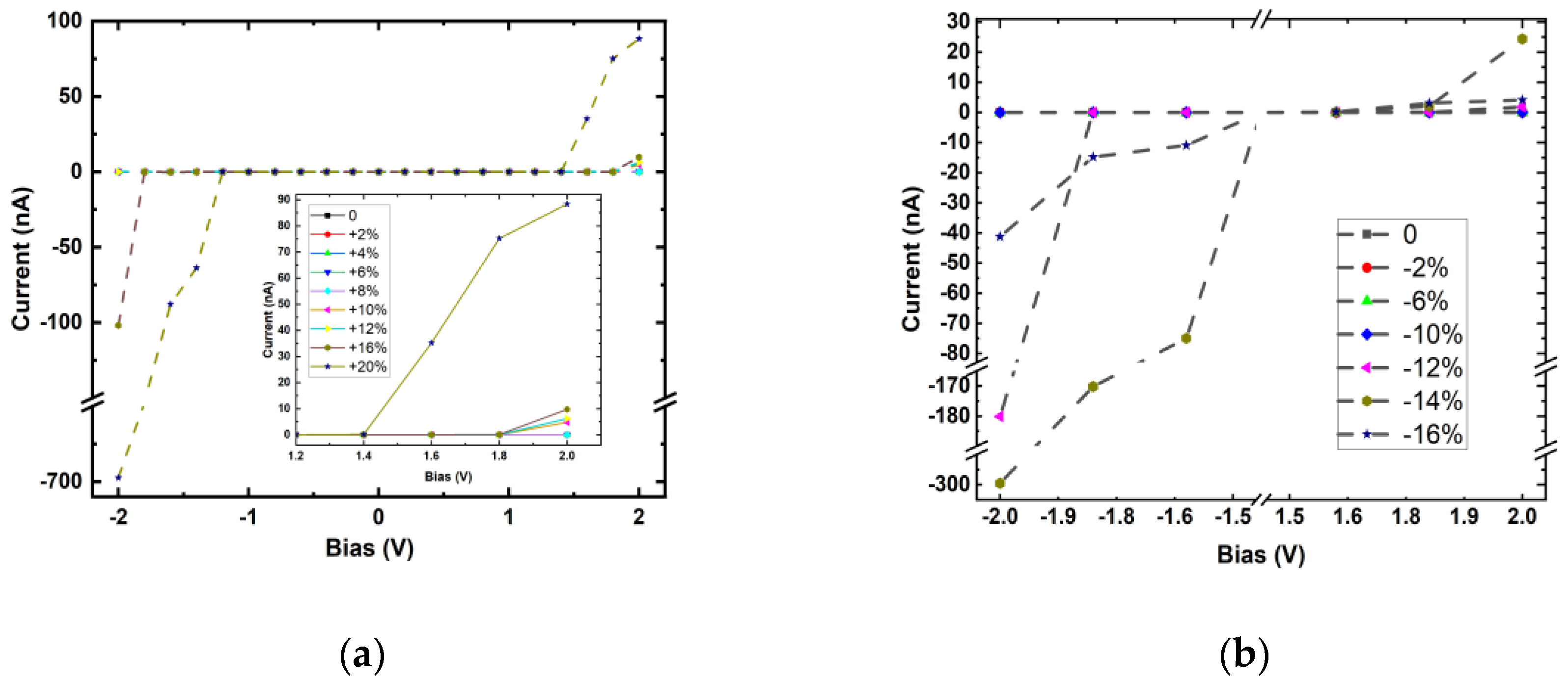 Nanomaterials 13 01728 g008 Nanomaterials 13 01728 g008