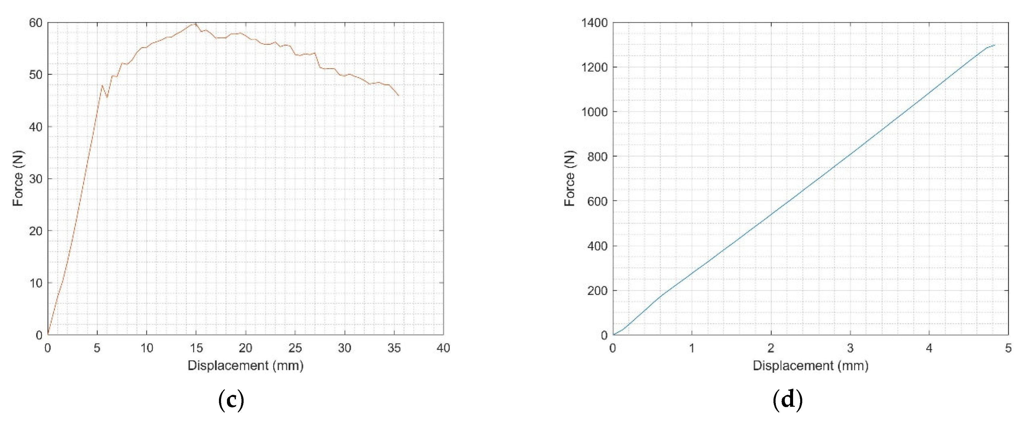 Nanomaterials 13 01729 g007b