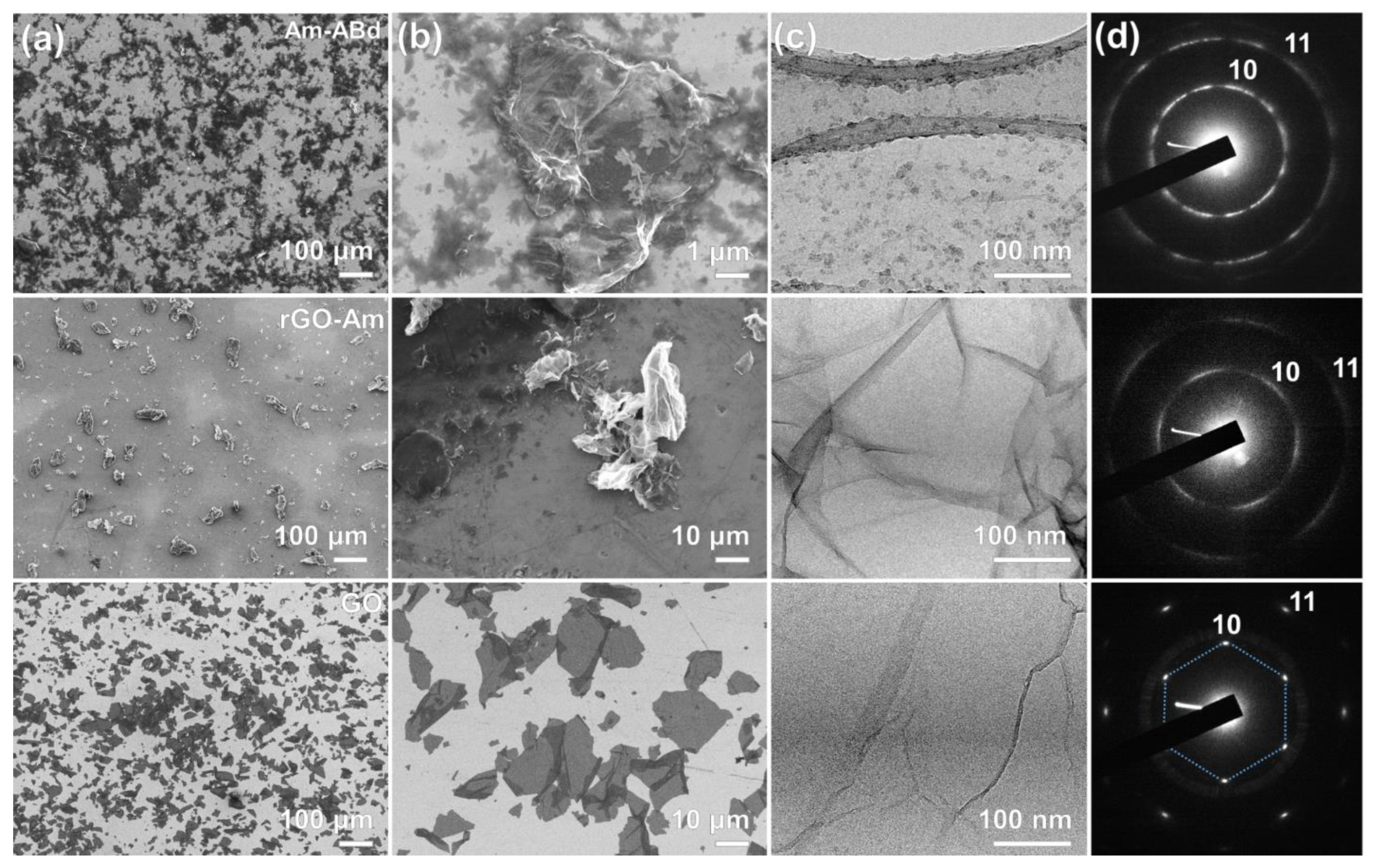 Nanomaterials 13 01730 g003 Nanomaterials 13 01730 g003