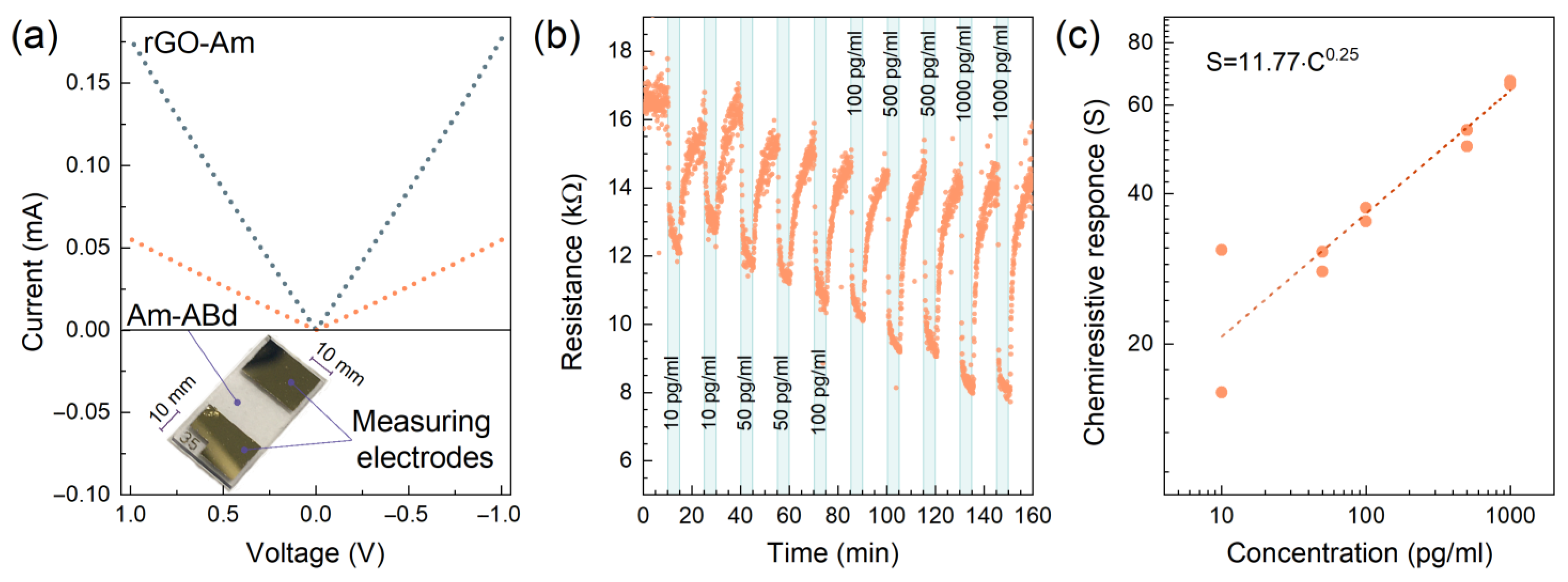 Nanomaterials 13 01730 g005 Nanomaterials 13 01730 g005