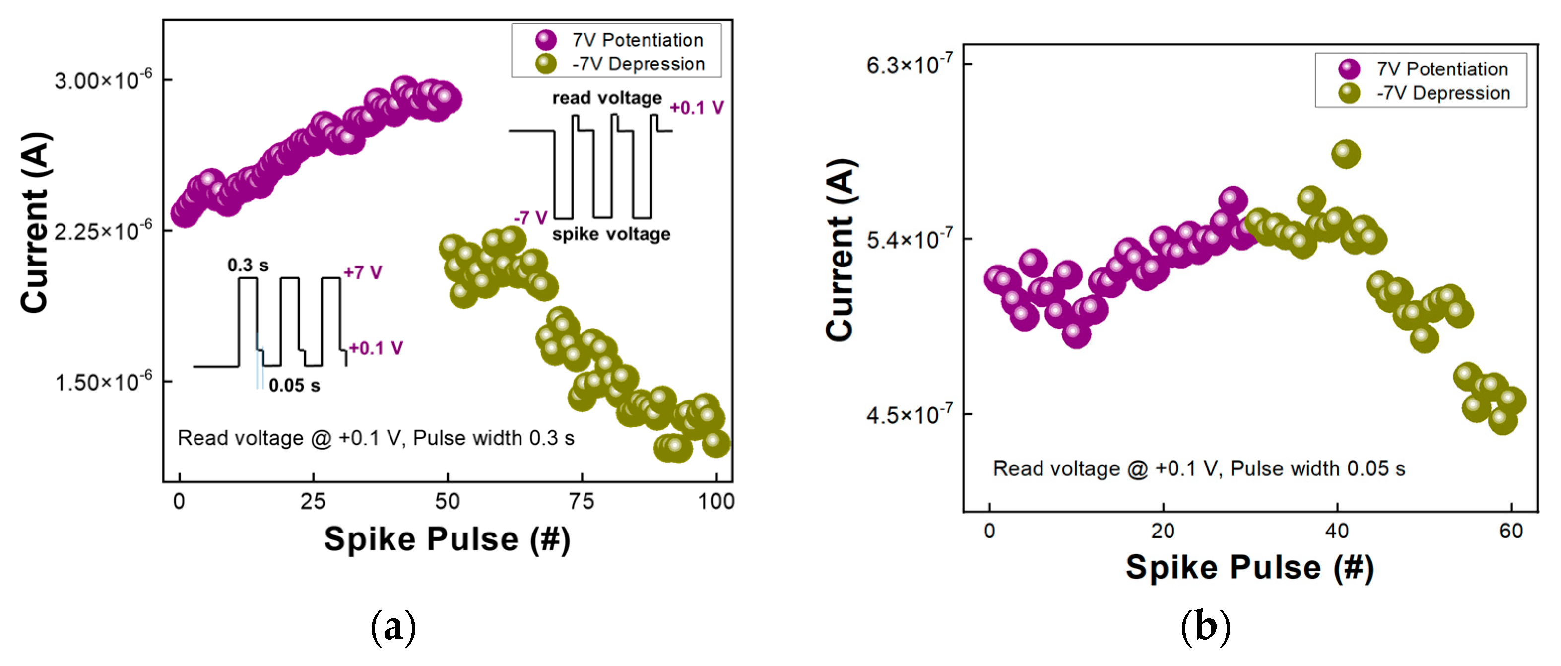 Nanomaterials 13 01734 g003