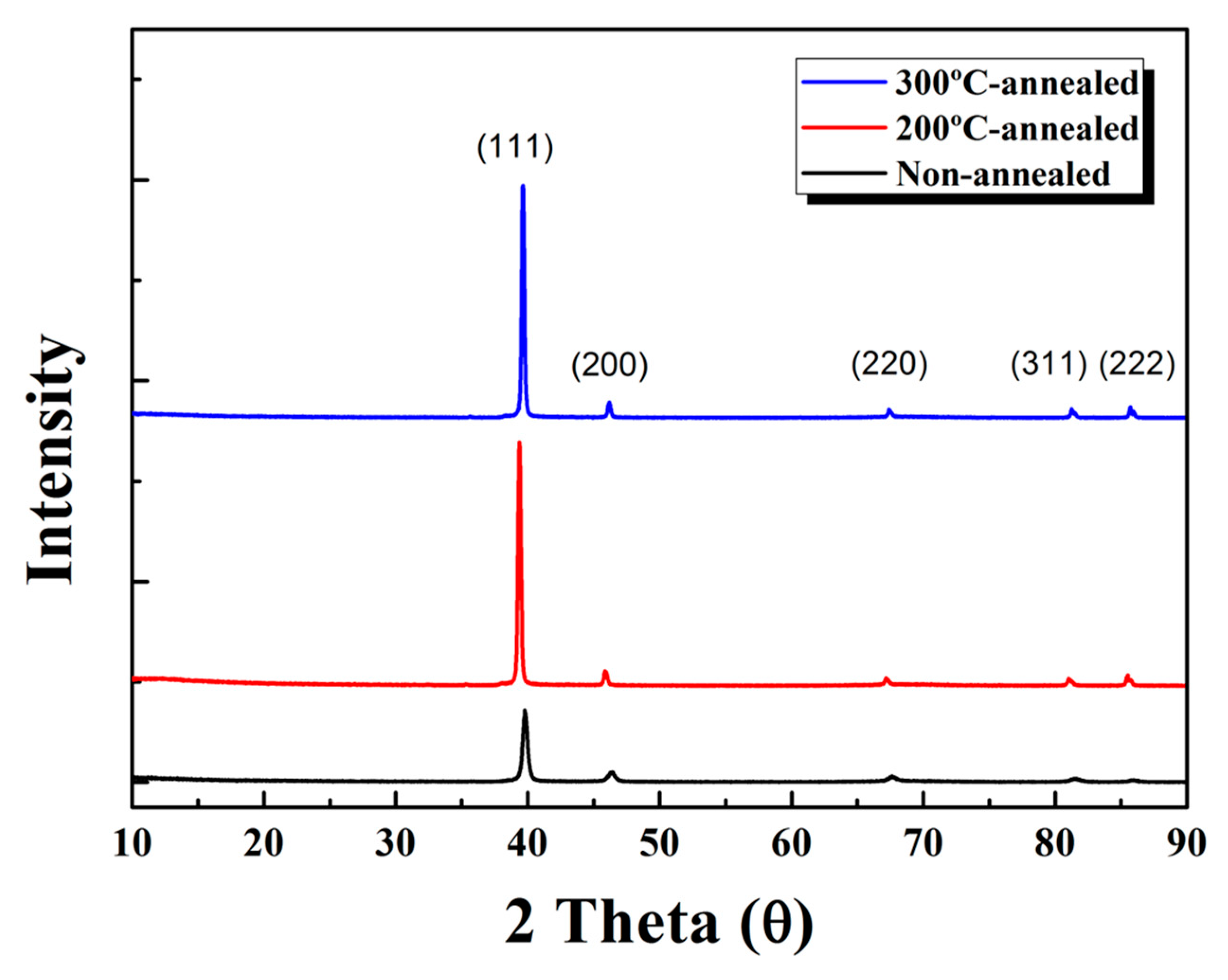 Nanomaterials 13 01734 g004