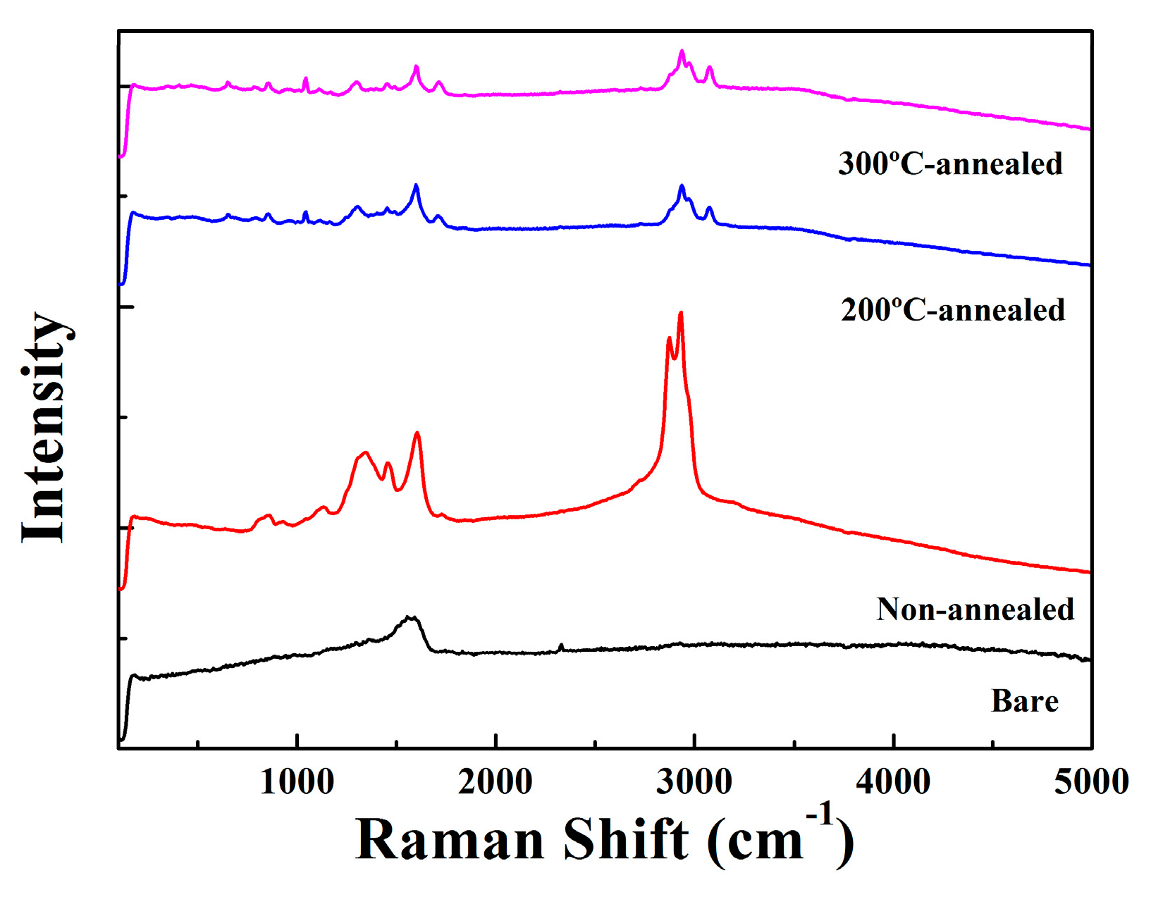 Nanomaterials 13 01734 g005