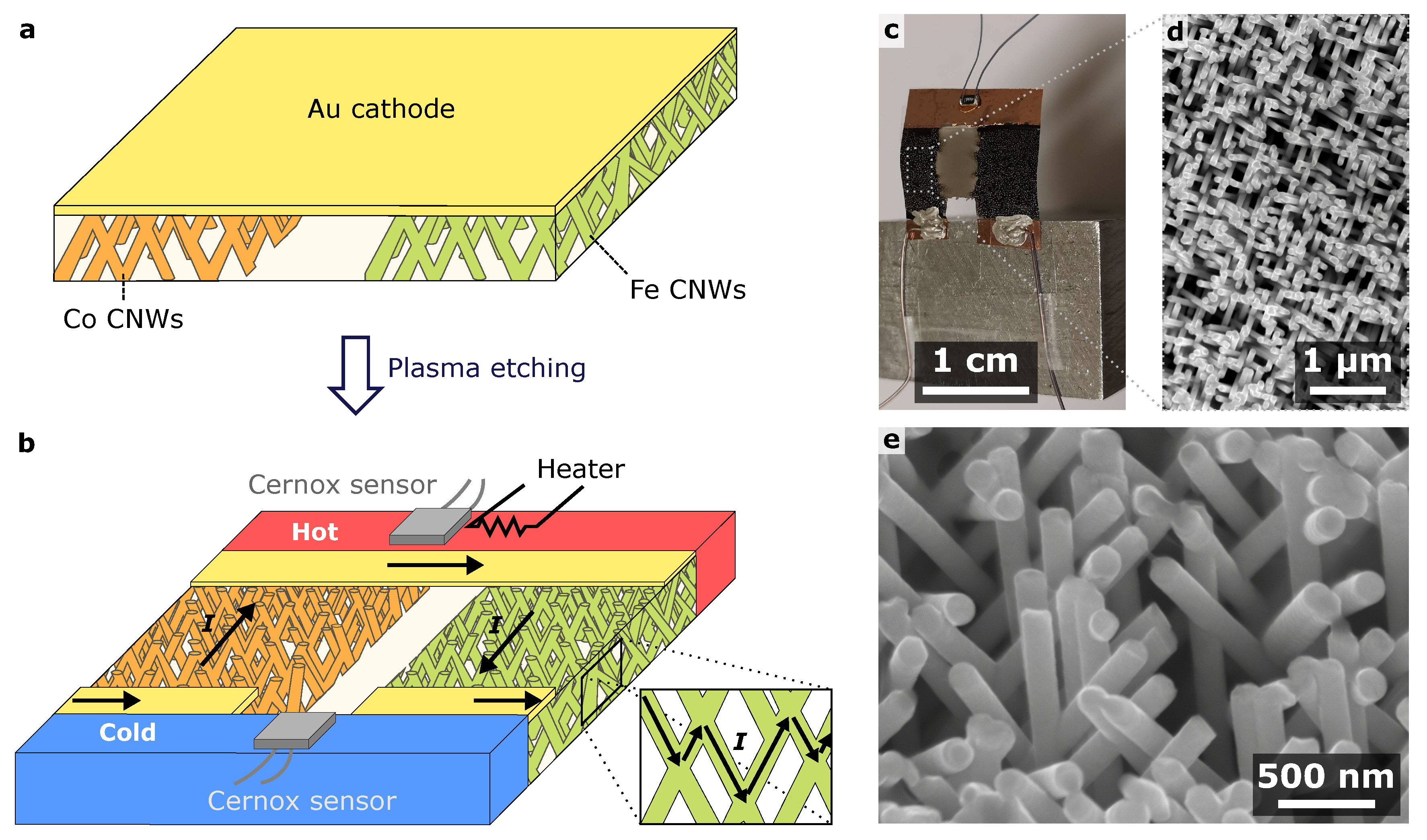 Nanomaterials 13 01735 g001