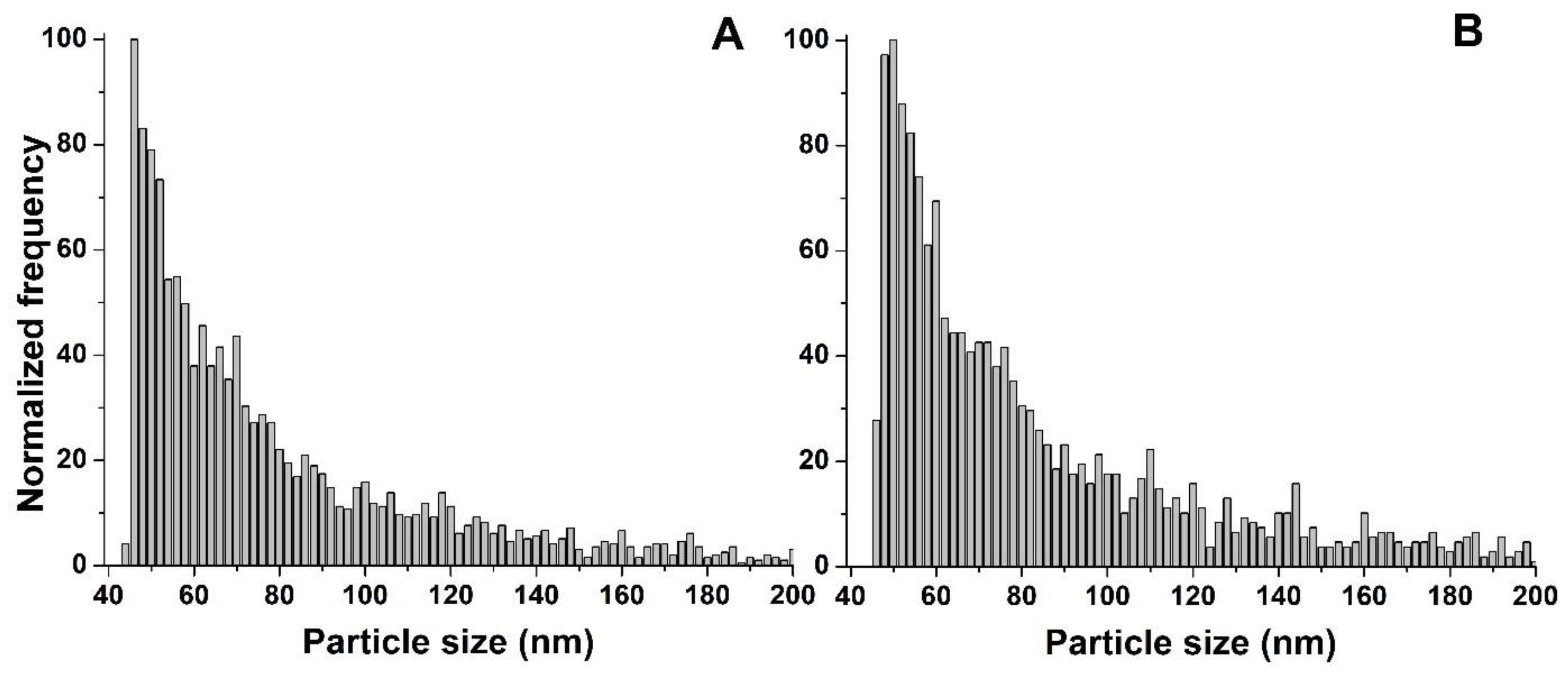 Nanomaterials 13 01736 g004