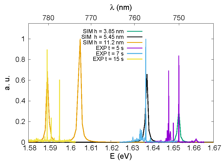 Nanomaterials 13 01737 g006 Nanomaterials 13 01737 g006