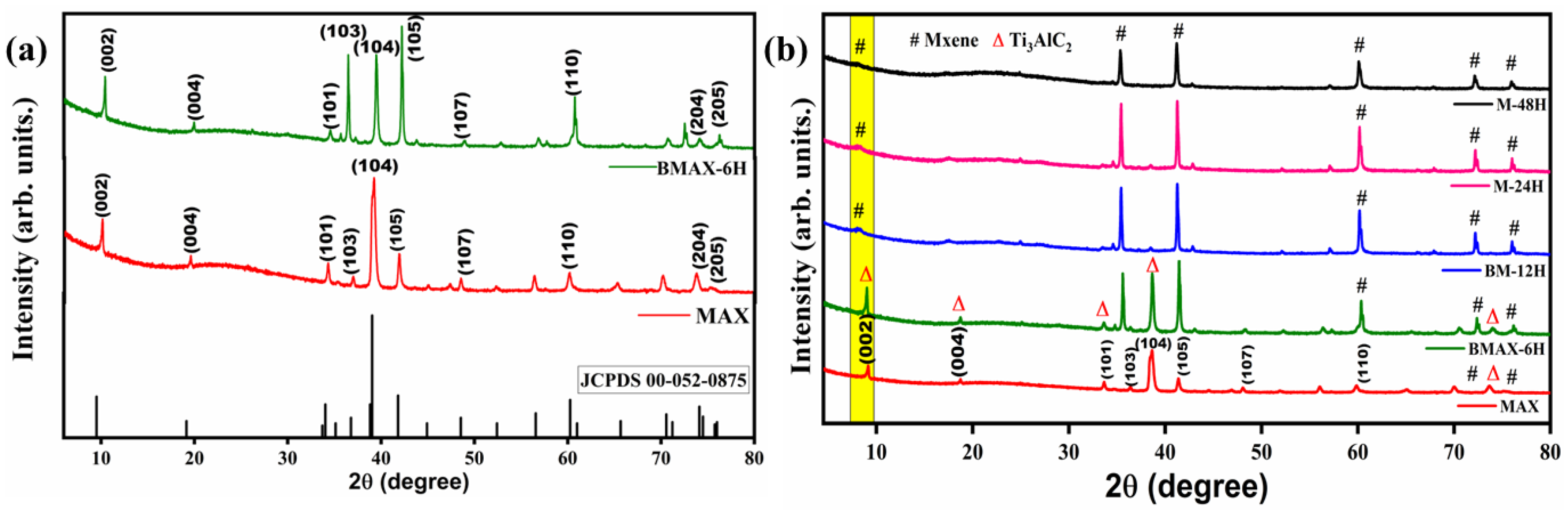 Nanomaterials 13 01741 g001 Nanomaterials 13 01741 g001
