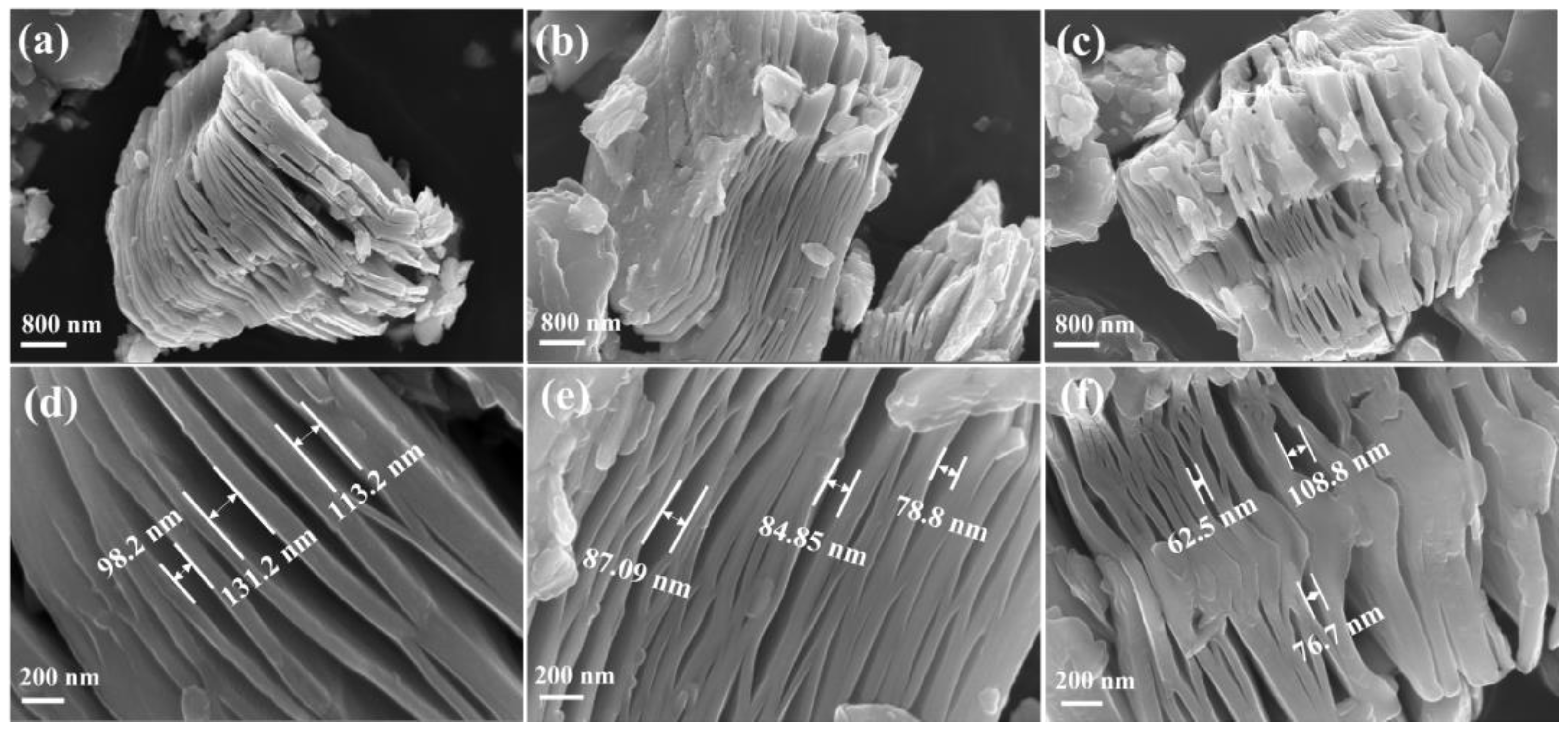 Hierarchically Porous Ti3C2 MXene with Tunable Active Edges and
