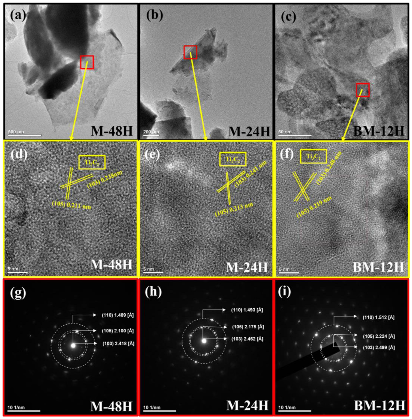 Nanomaterials 13 01741 g003 Nanomaterials 13 01741 g003