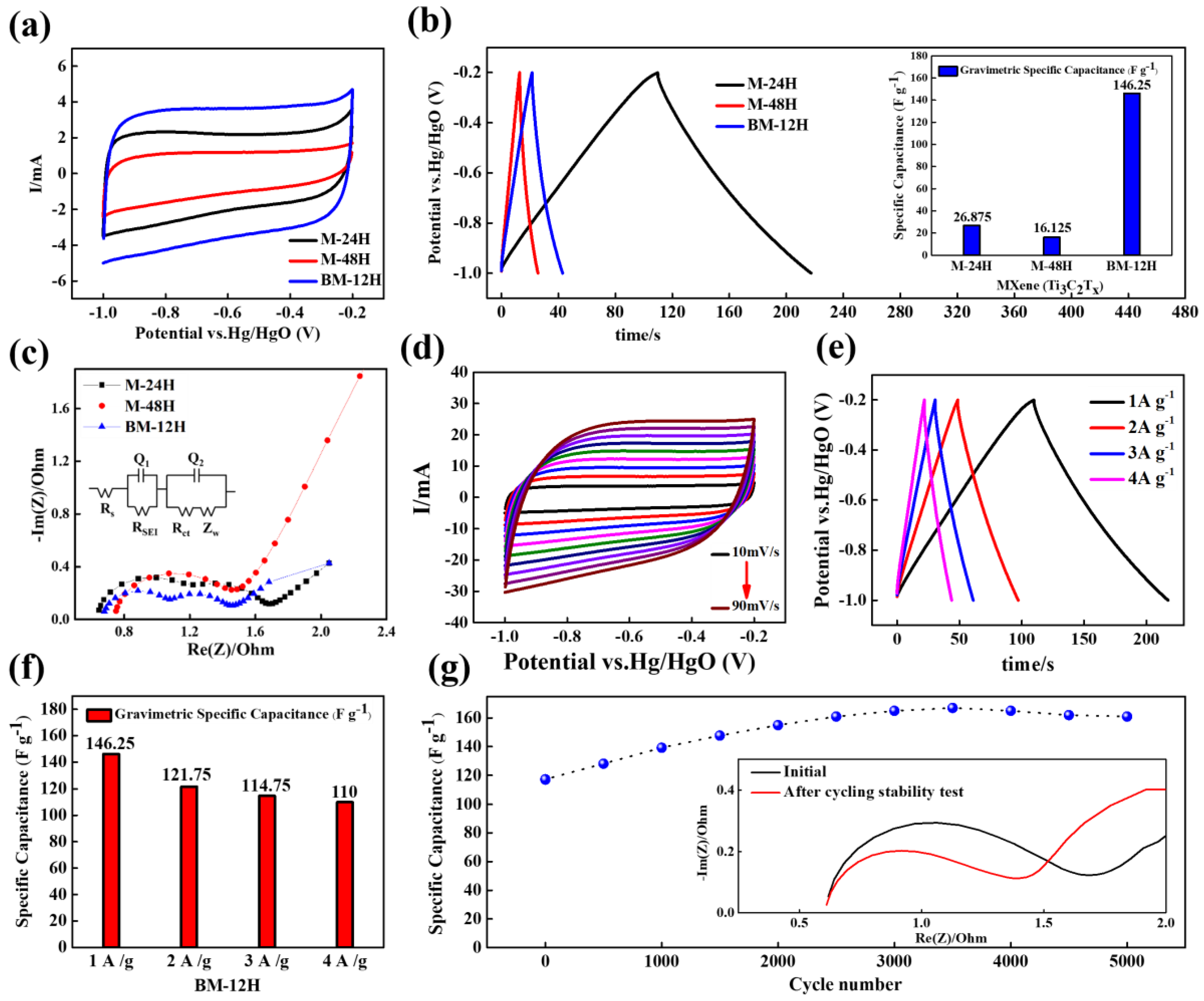 Nanomaterials 13 01741 g006 Nanomaterials 13 01741 g006
