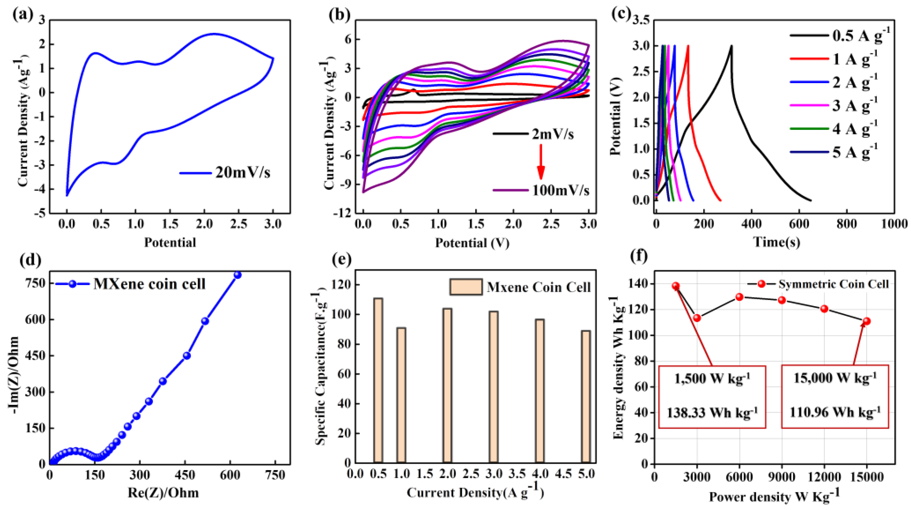 Nanomaterials 13 01741 g007 Nanomaterials 13 01741 g007