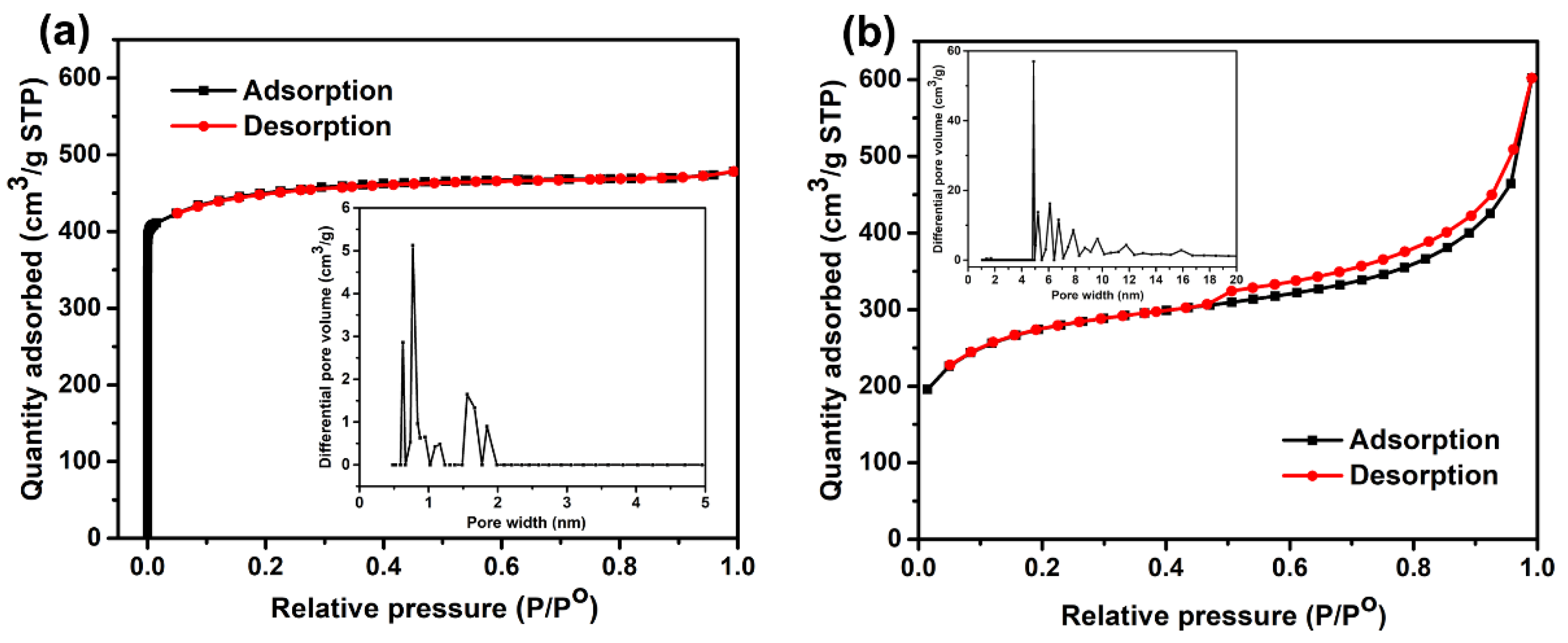 Nanomaterials 13 01743 g004 Nanomaterials 13 01743 g004