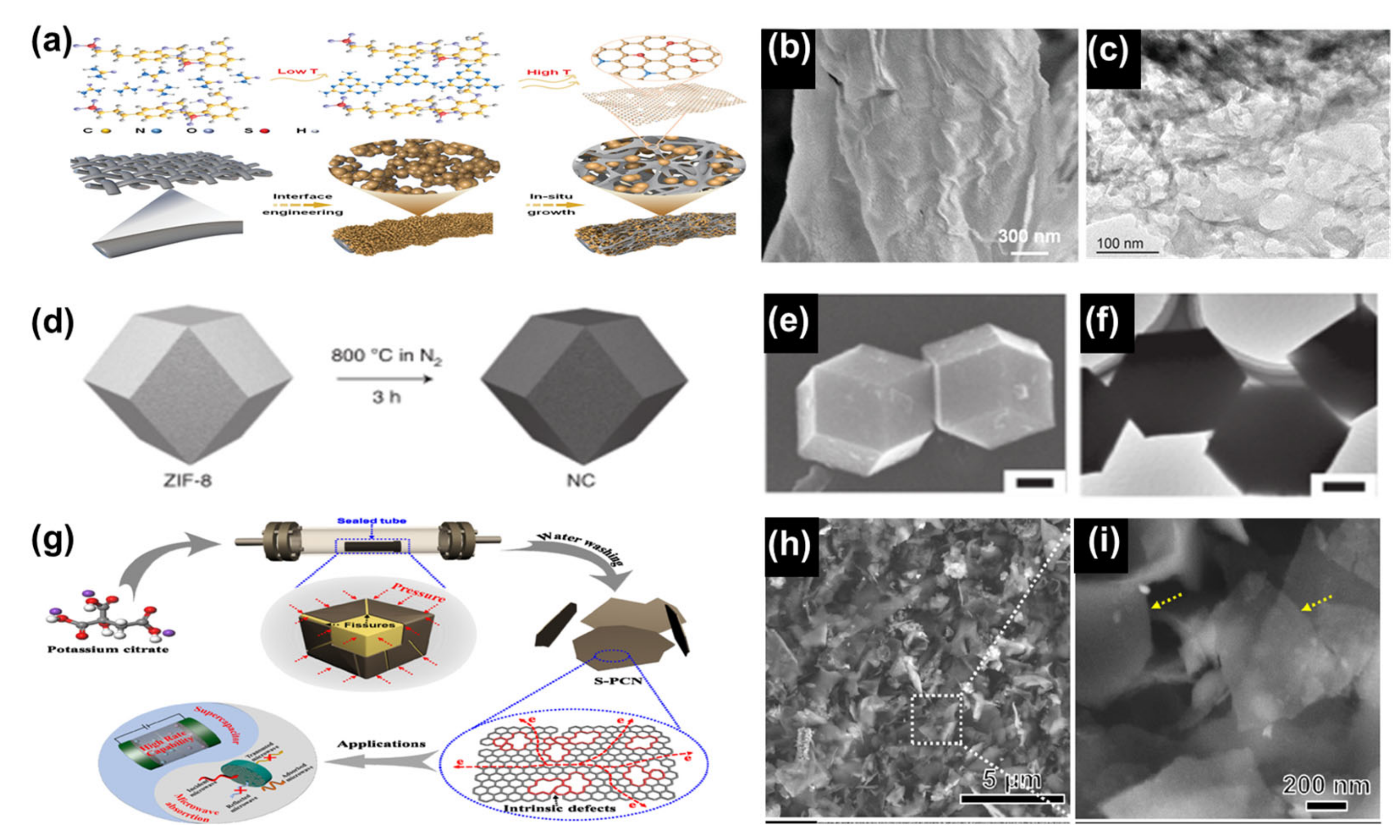 Nanomaterials 13 01744 g004 Nanomaterials 13 01744 g004