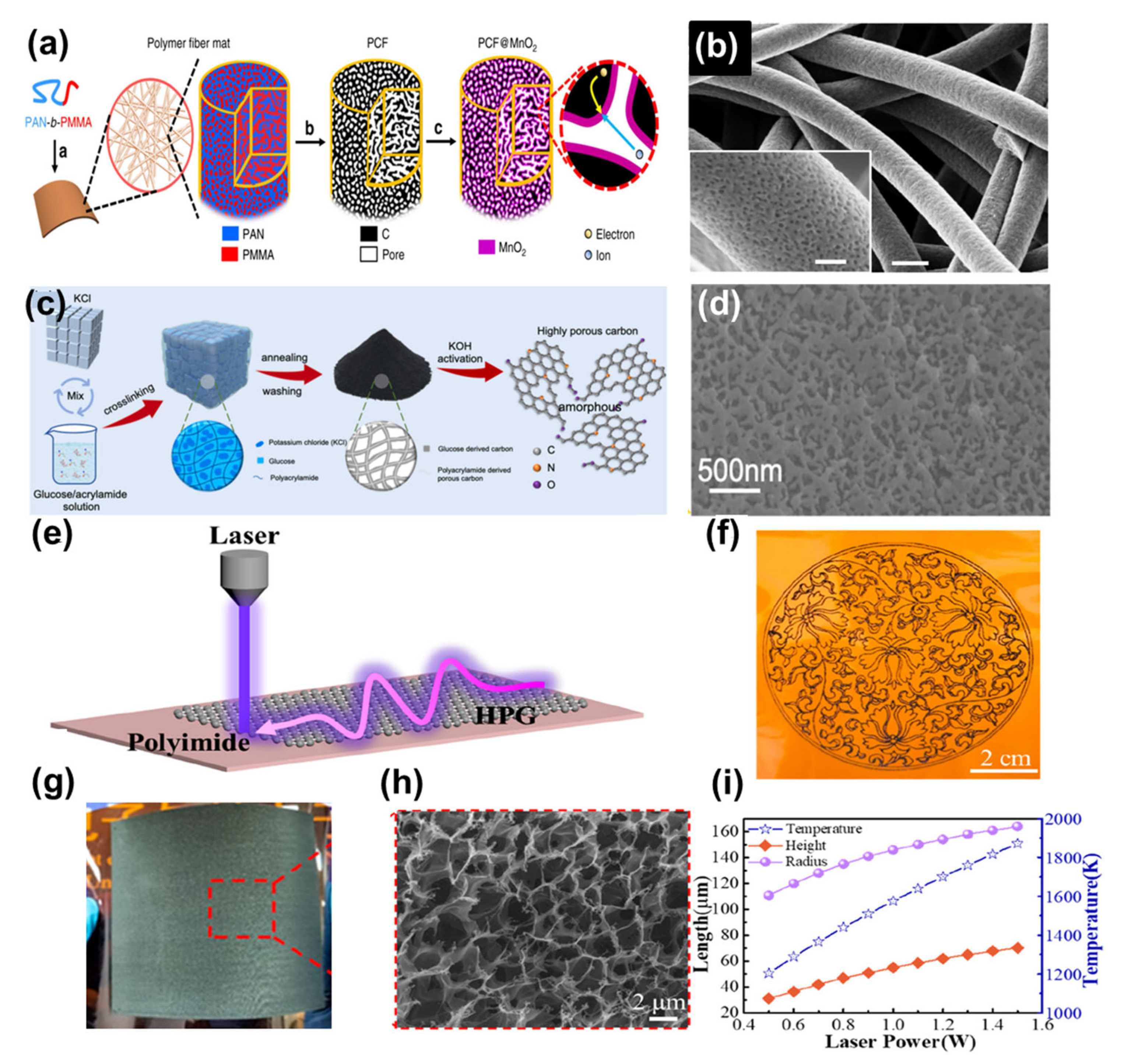 Nanomaterials 13 01744 g005 Nanomaterials 13 01744 g005