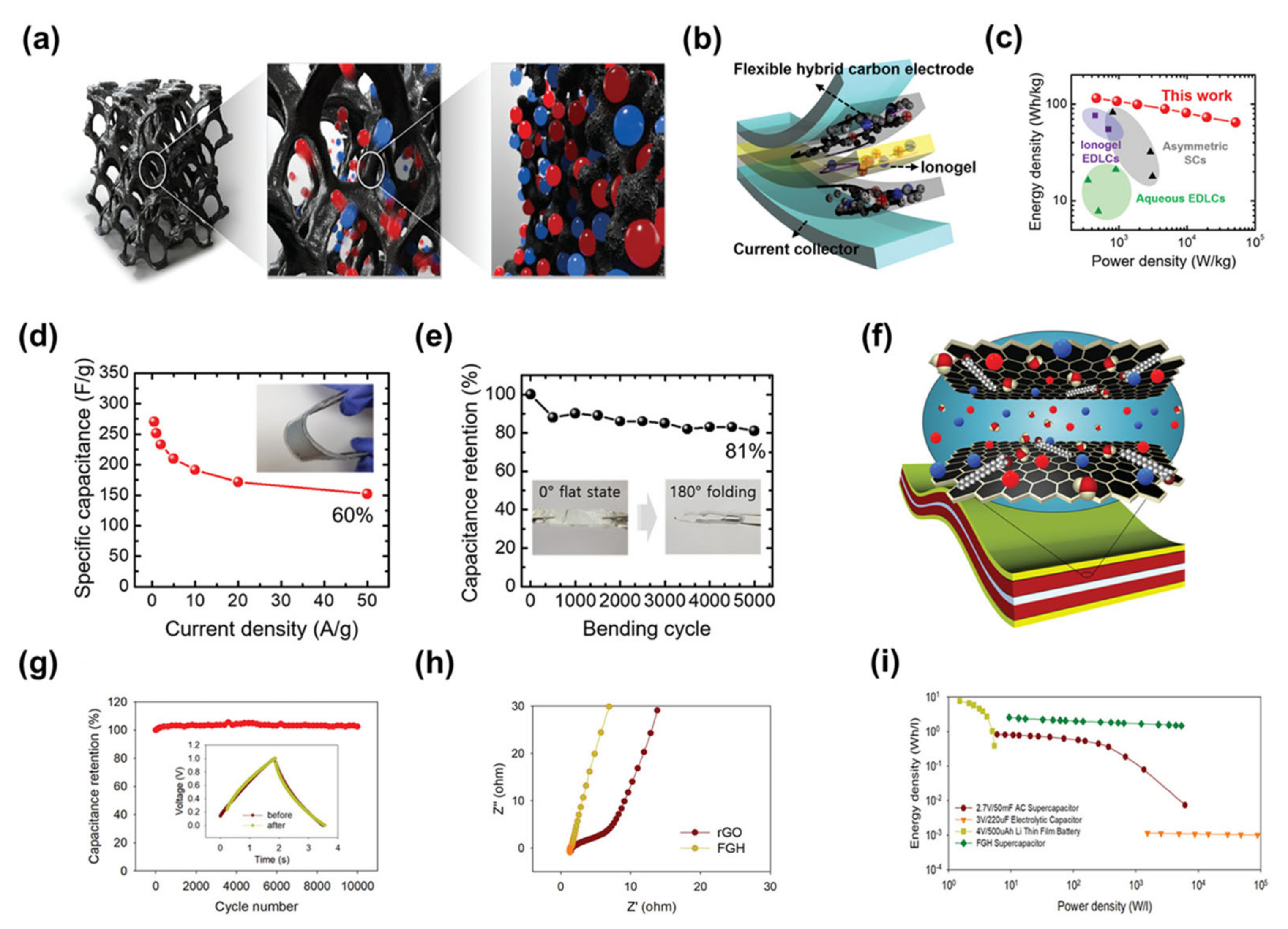 Nanomaterials 13 01744 g008 Nanomaterials 13 01744 g008