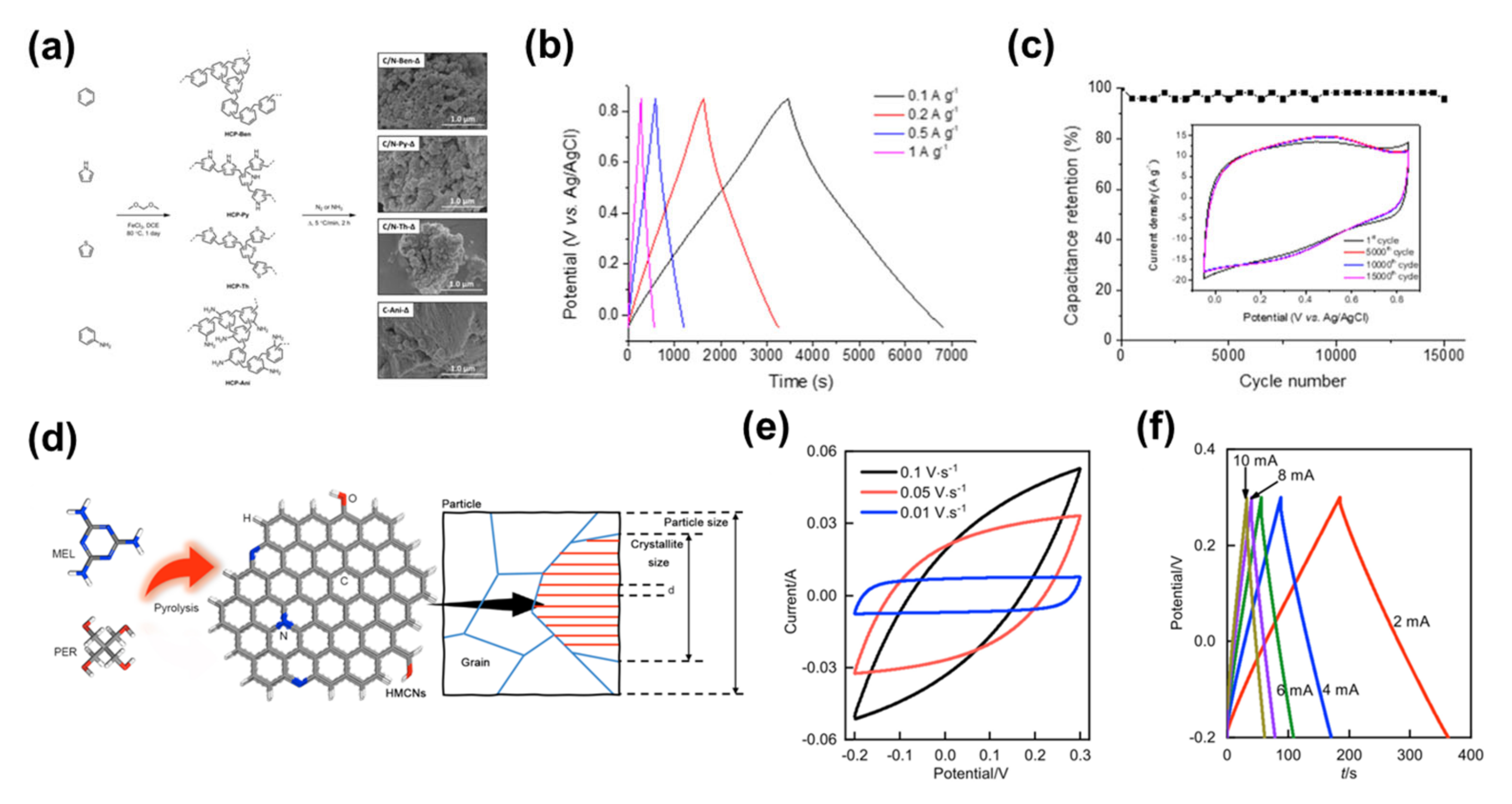 Nanomaterials 13 01744 g011 Nanomaterials 13 01744 g011