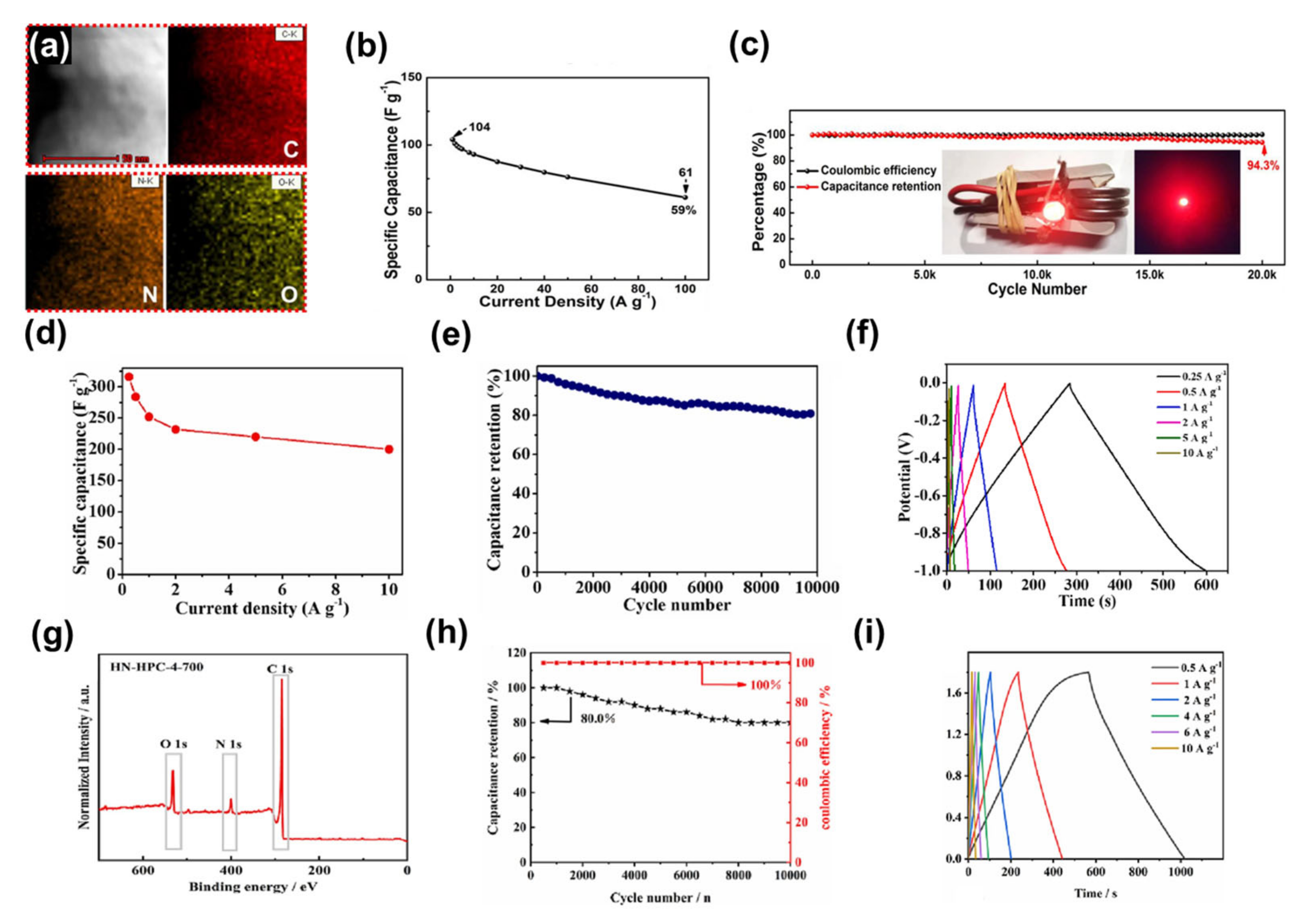 Nanomaterials 13 01744 g015 Nanomaterials 13 01744 g015