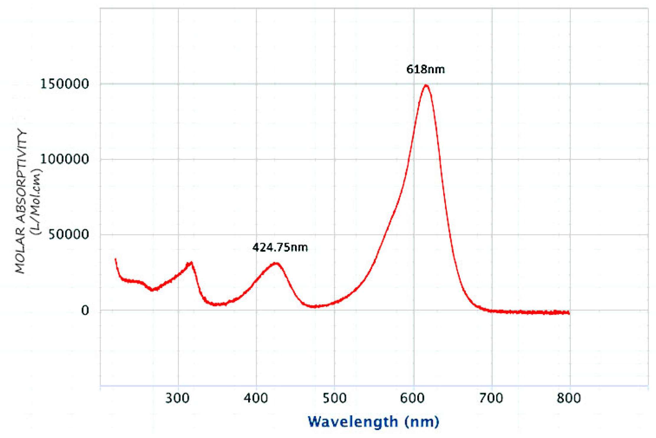 Nanomaterials 13 01747 g001 Nanomaterials 13 01747 g001