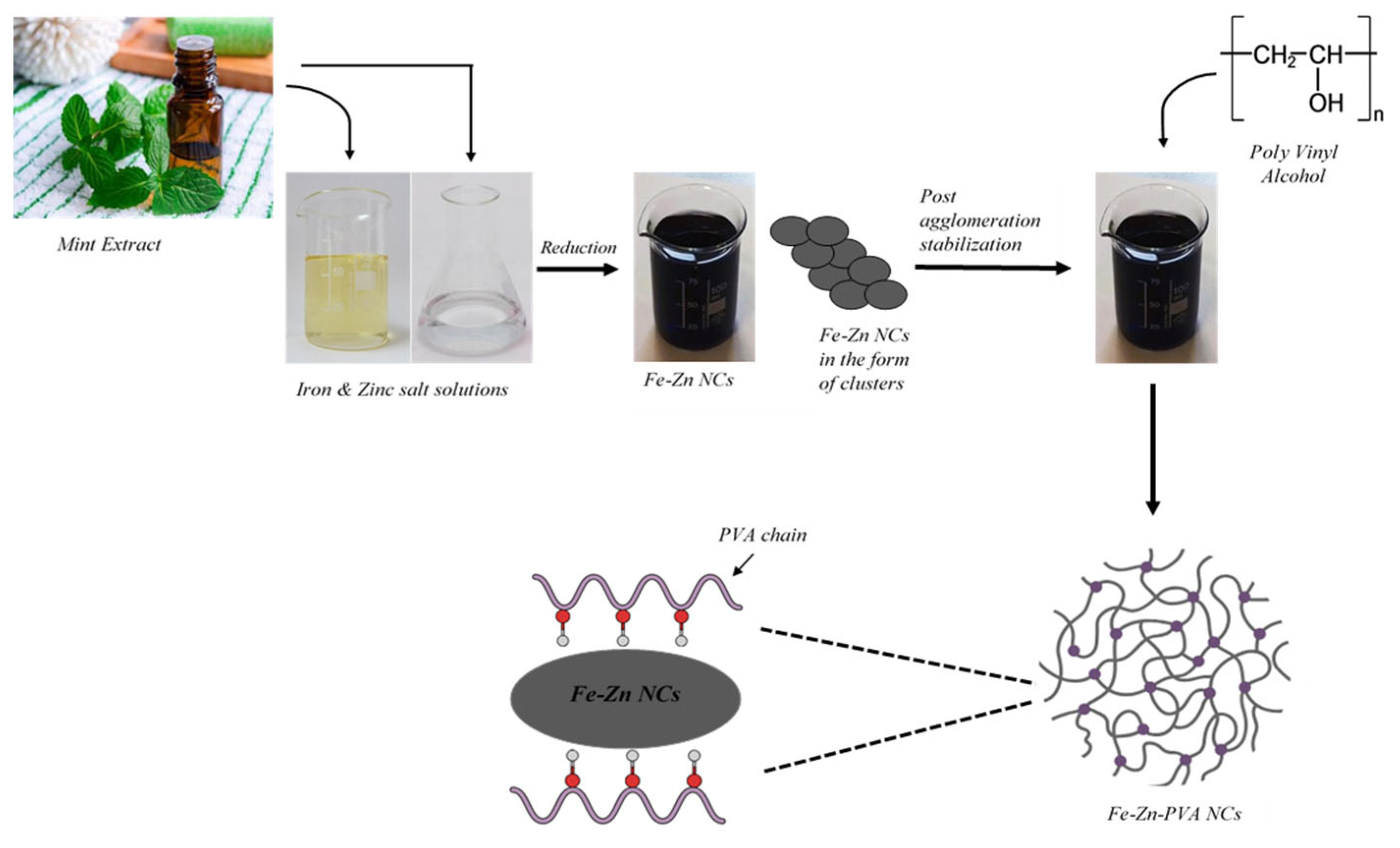 Nanomaterials 13 01747 g002 Nanomaterials 13 01747 g002