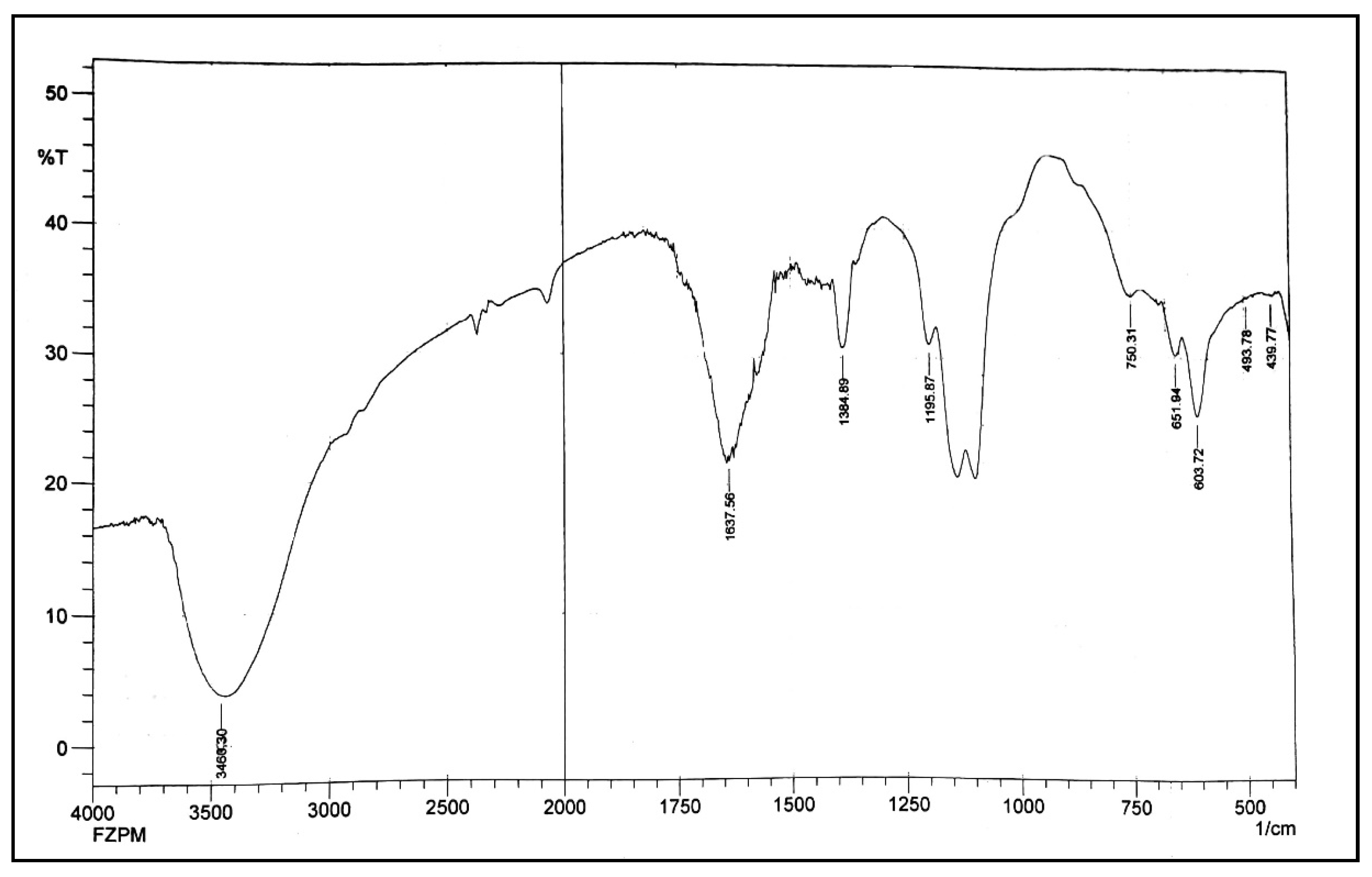 Nanomaterials 13 01747 g003 Nanomaterials 13 01747 g003
