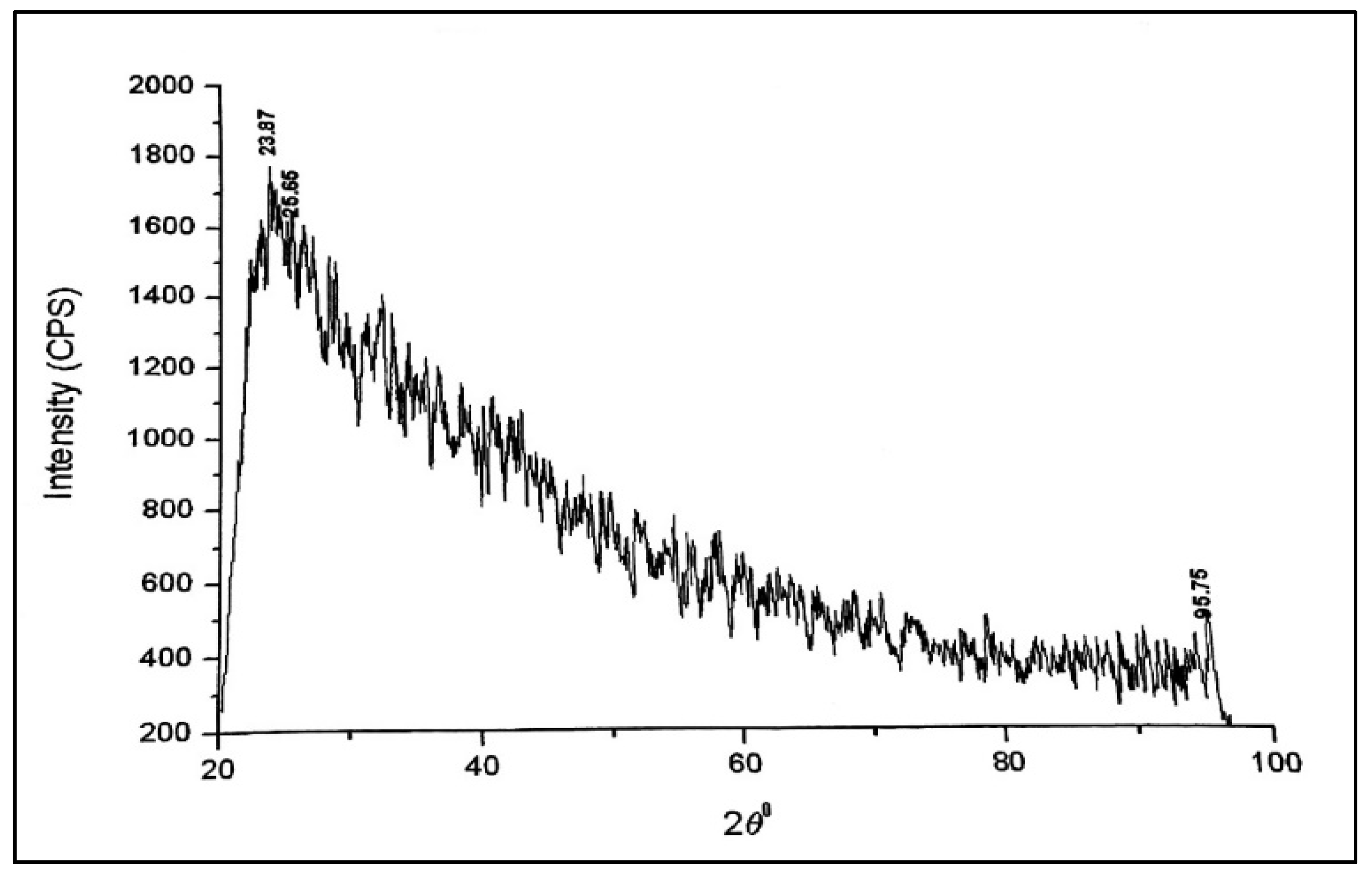 Nanomaterials 13 01747 g005 Nanomaterials 13 01747 g005