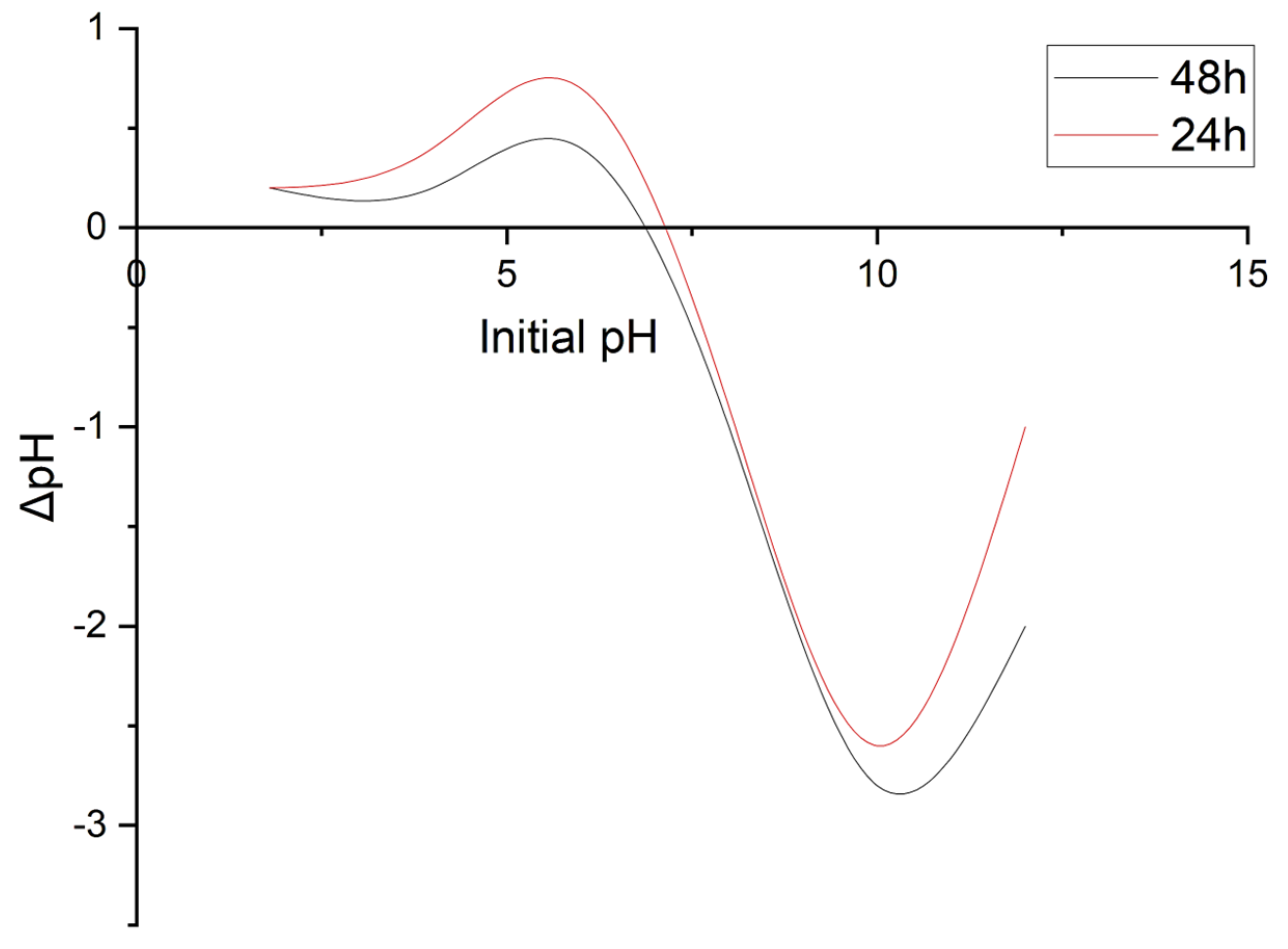 Nanomaterials 13 01747 g006 Nanomaterials 13 01747 g006