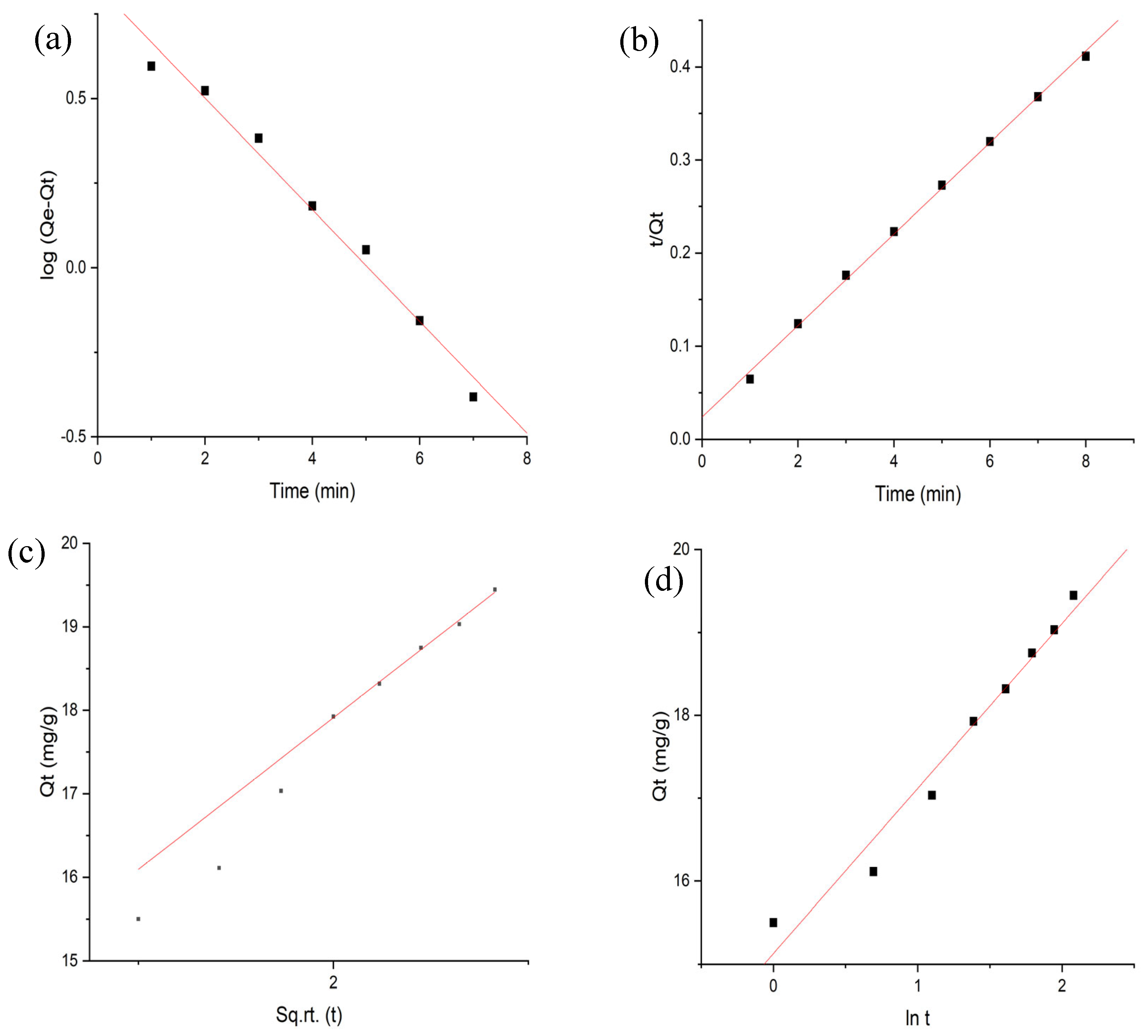 Nanomaterials 13 01747 g009 Nanomaterials 13 01747 g009