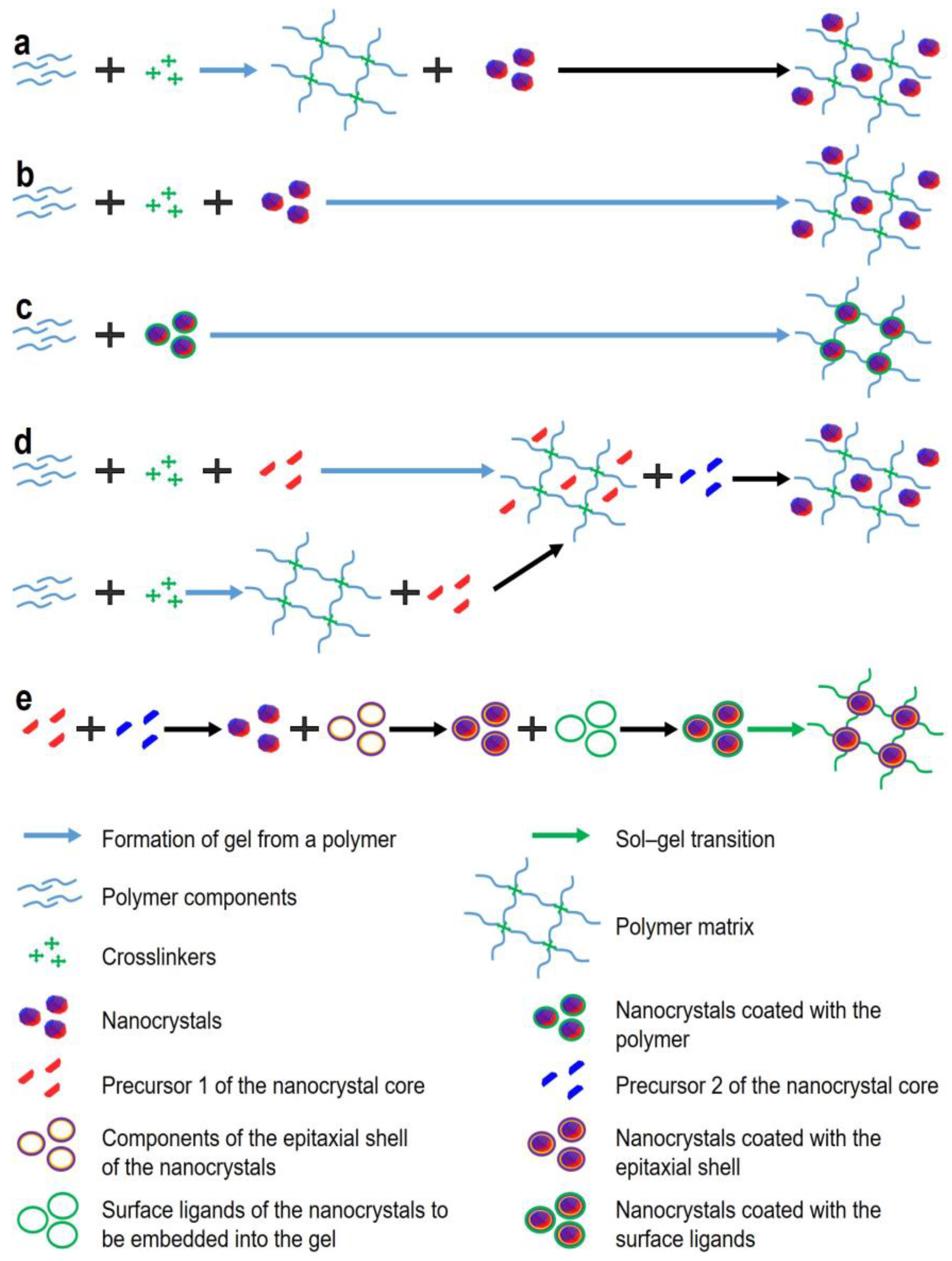 Nanomaterials 13 01748 g001 Nanomaterials 13 01748 g001