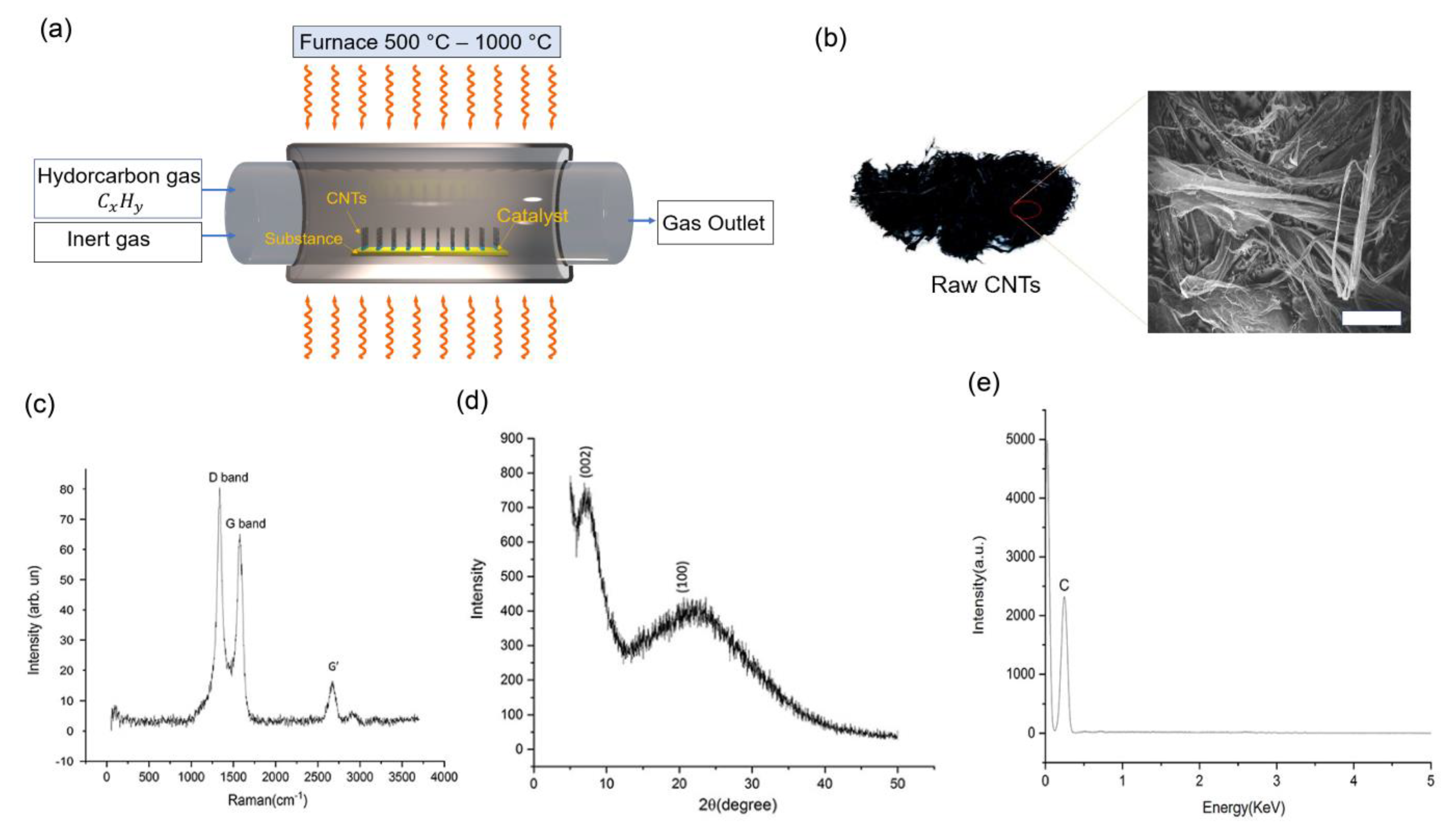 Nanomaterials 13 01749 g001 Nanomaterials 13 01749 g001