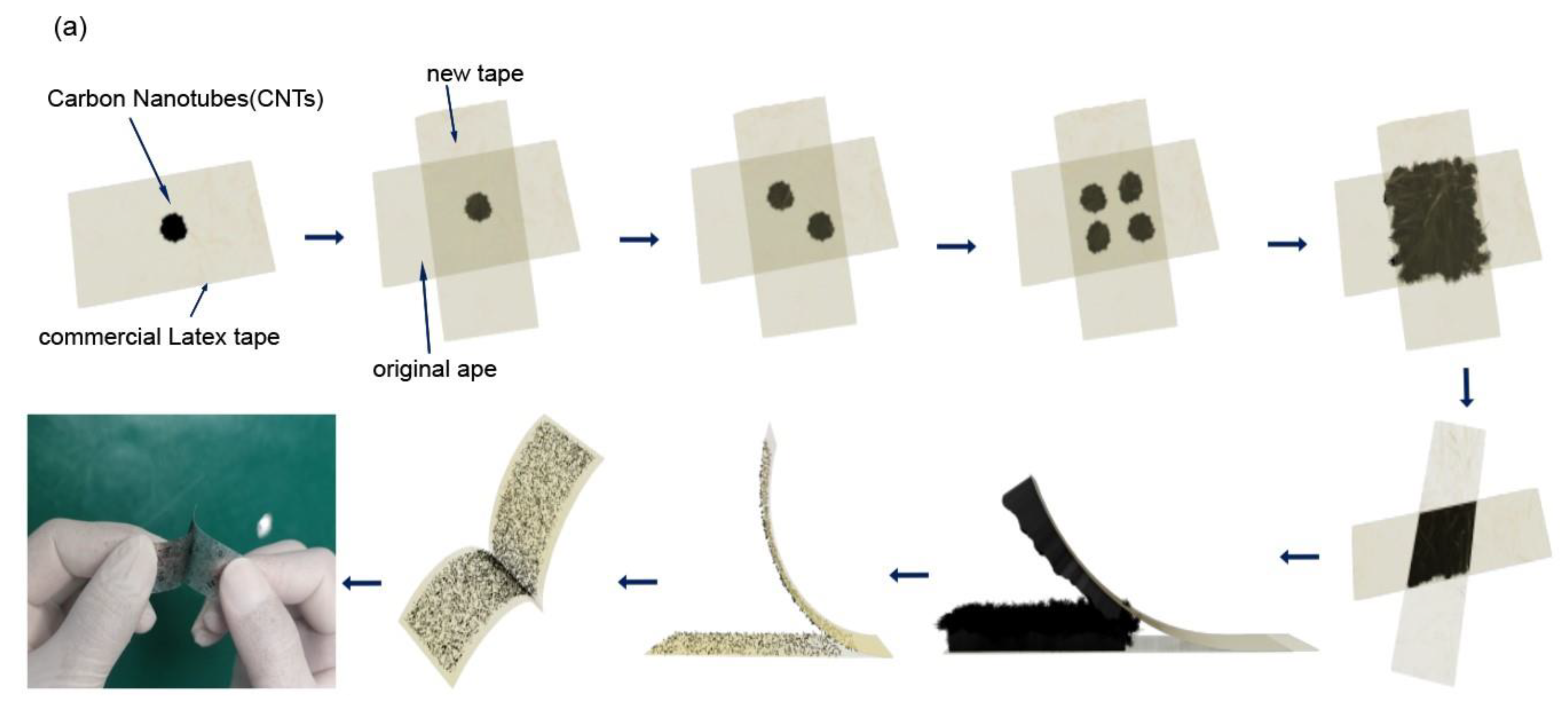 Nanomaterials 13 01749 g002a Nanomaterials 13 01749 g002a