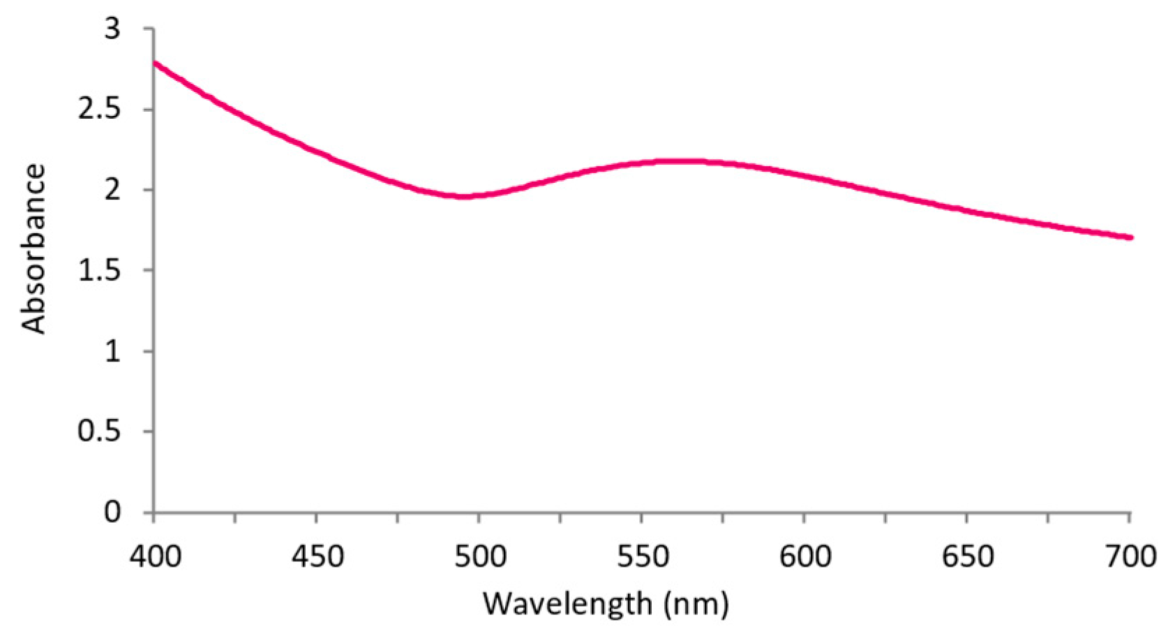 Nanomaterials 13 01752 g002 Nanomaterials 13 01752 g002