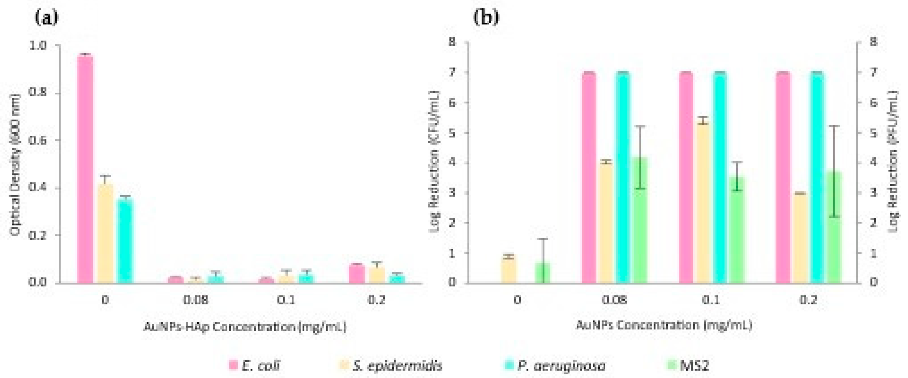 Nanomaterials 13 01752 g004 Nanomaterials 13 01752 g004