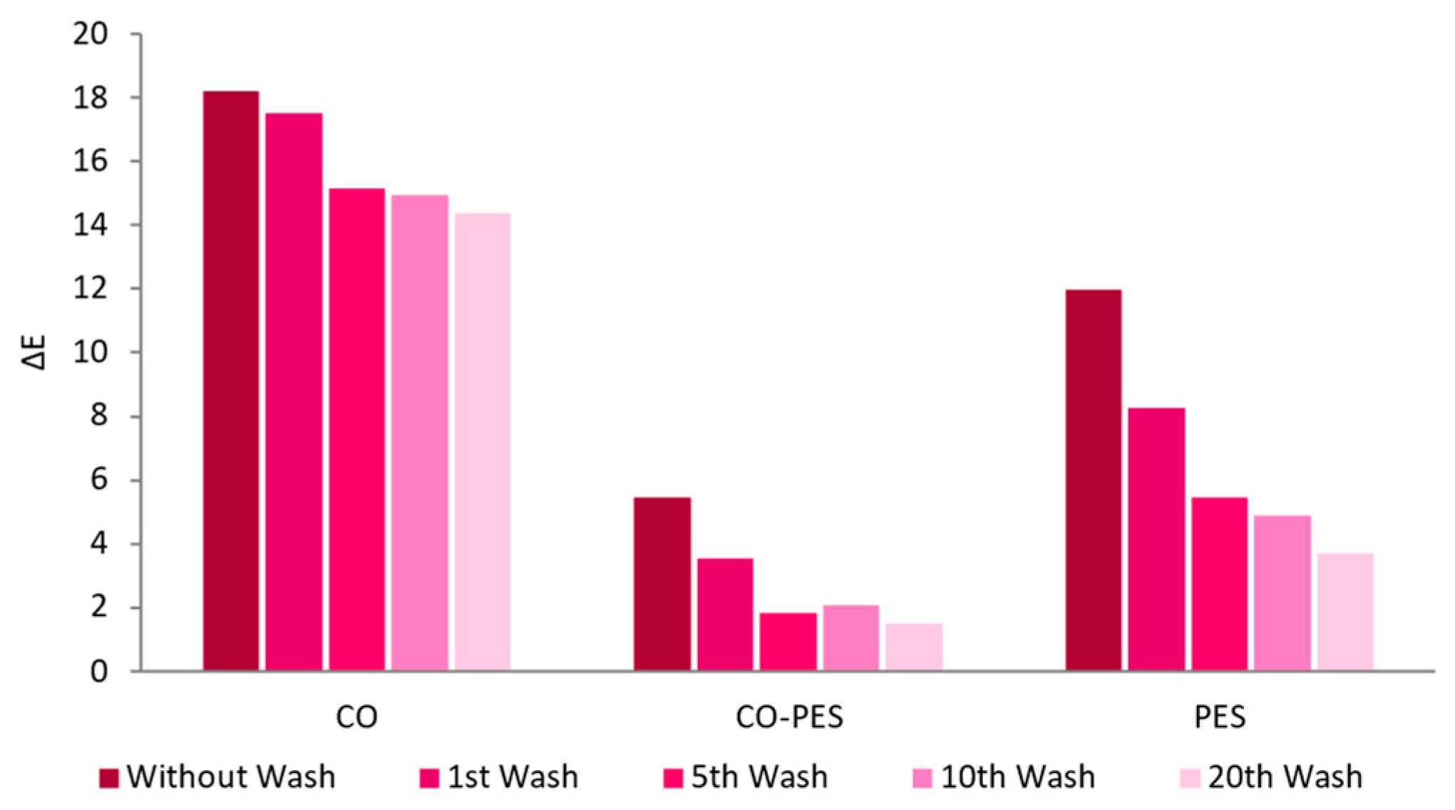 Nanomaterials 13 01752 g012 Nanomaterials 13 01752 g012