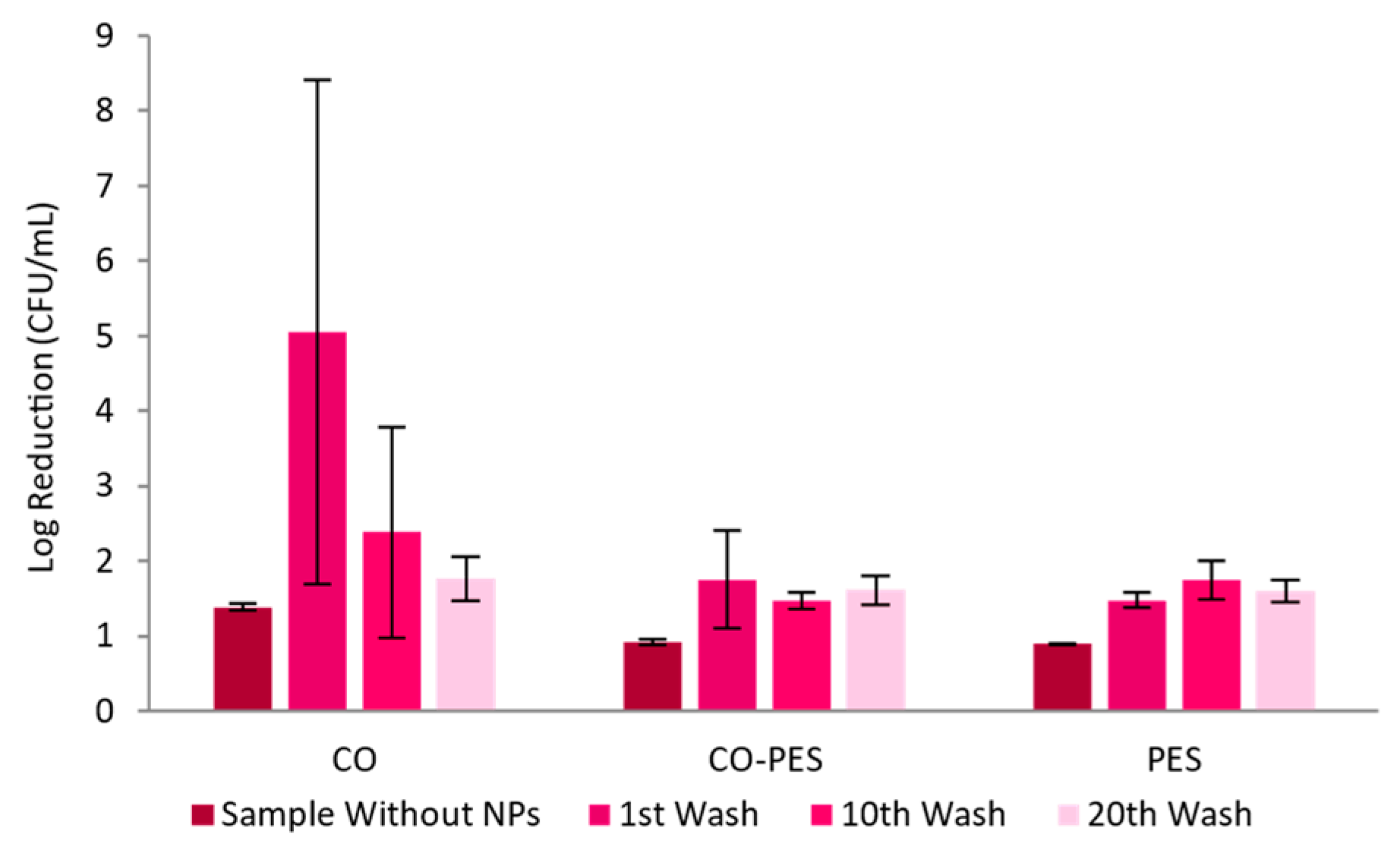 Nanomaterials 13 01752 g015 Nanomaterials 13 01752 g015