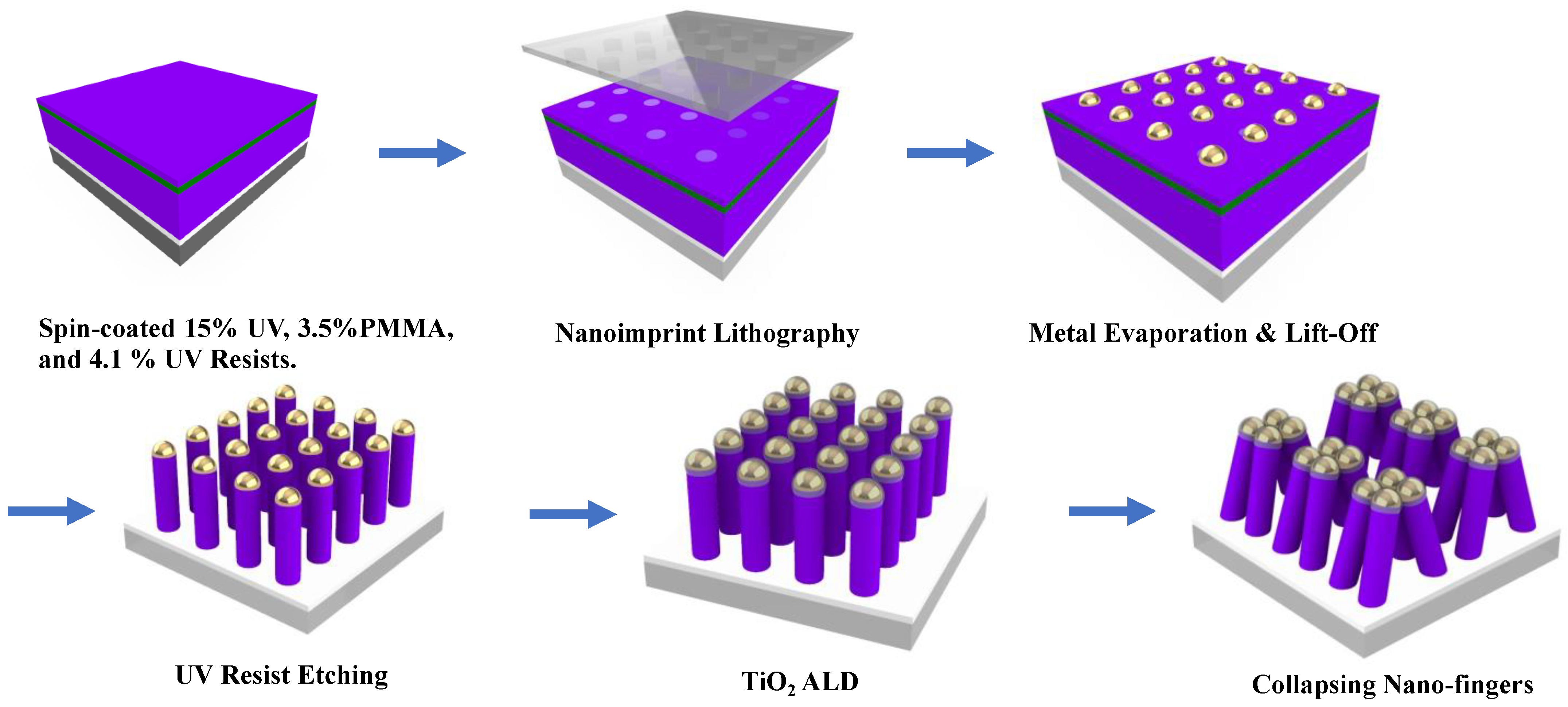 Plasmon-Enhanced Photocatalytic CO2 Reduction for Higher-Order 