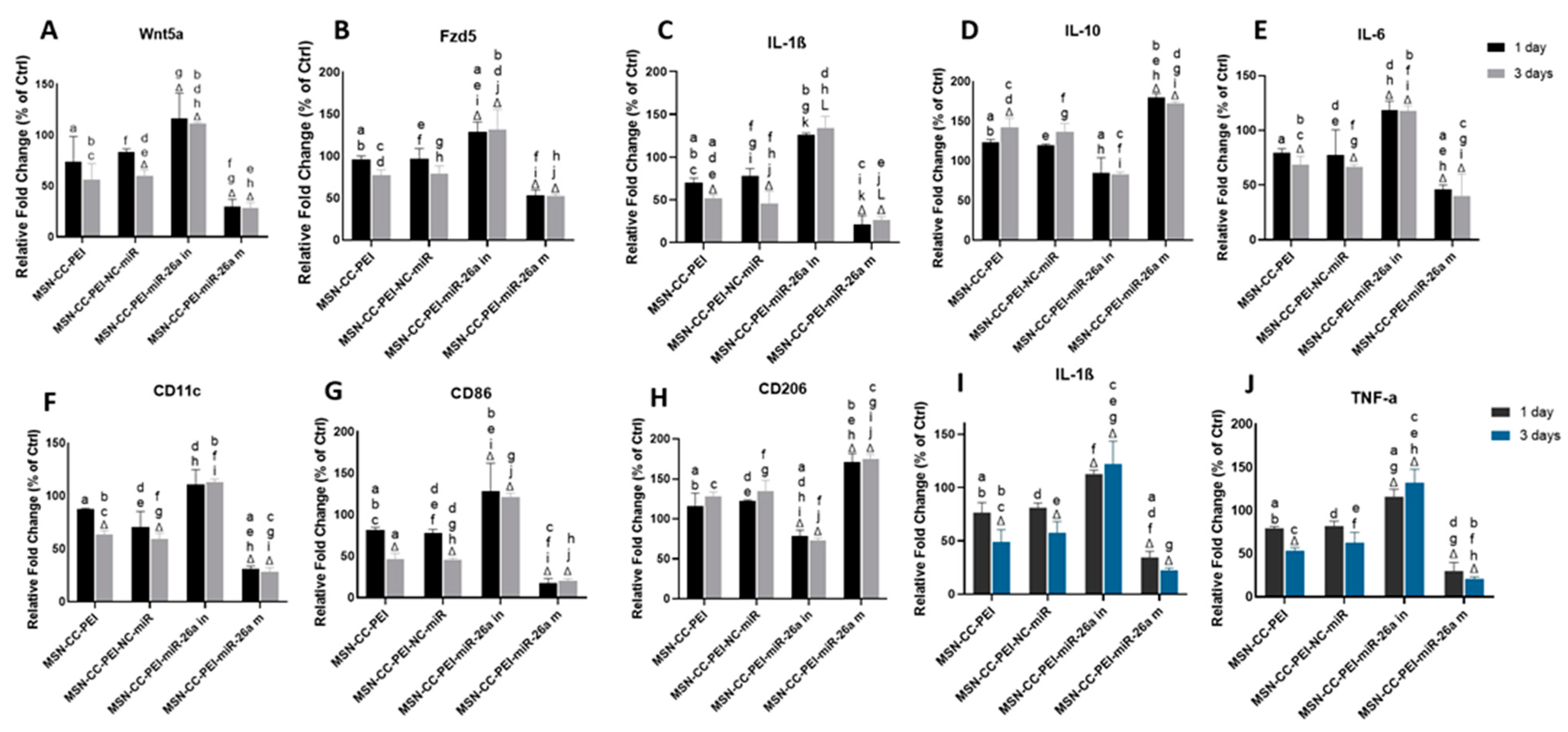 Nanomaterials 13 01755 g004 Nanomaterials 13 01755 g004