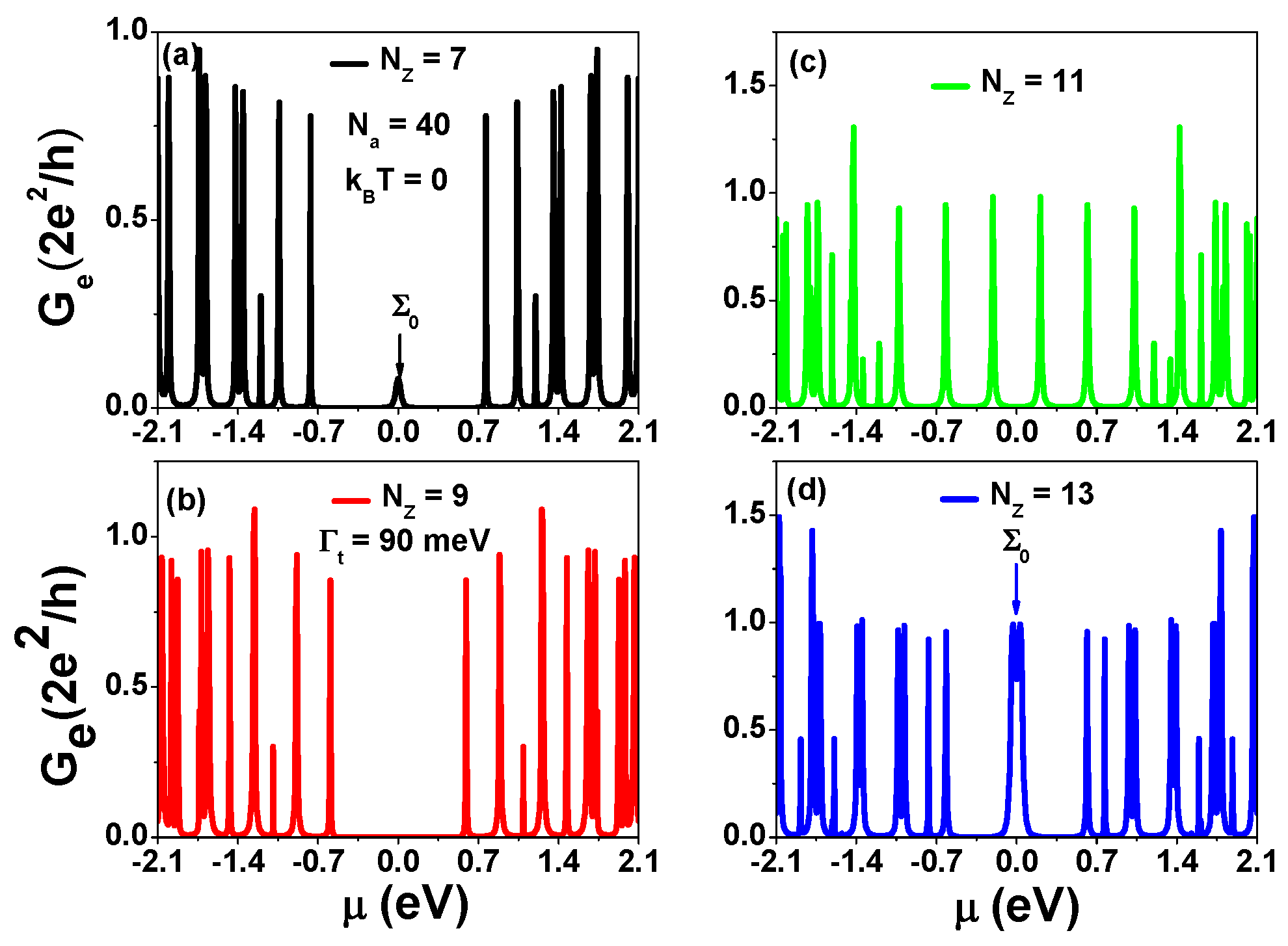 Nanomaterials 13 01757 g002 Nanomaterials 13 01757 g002