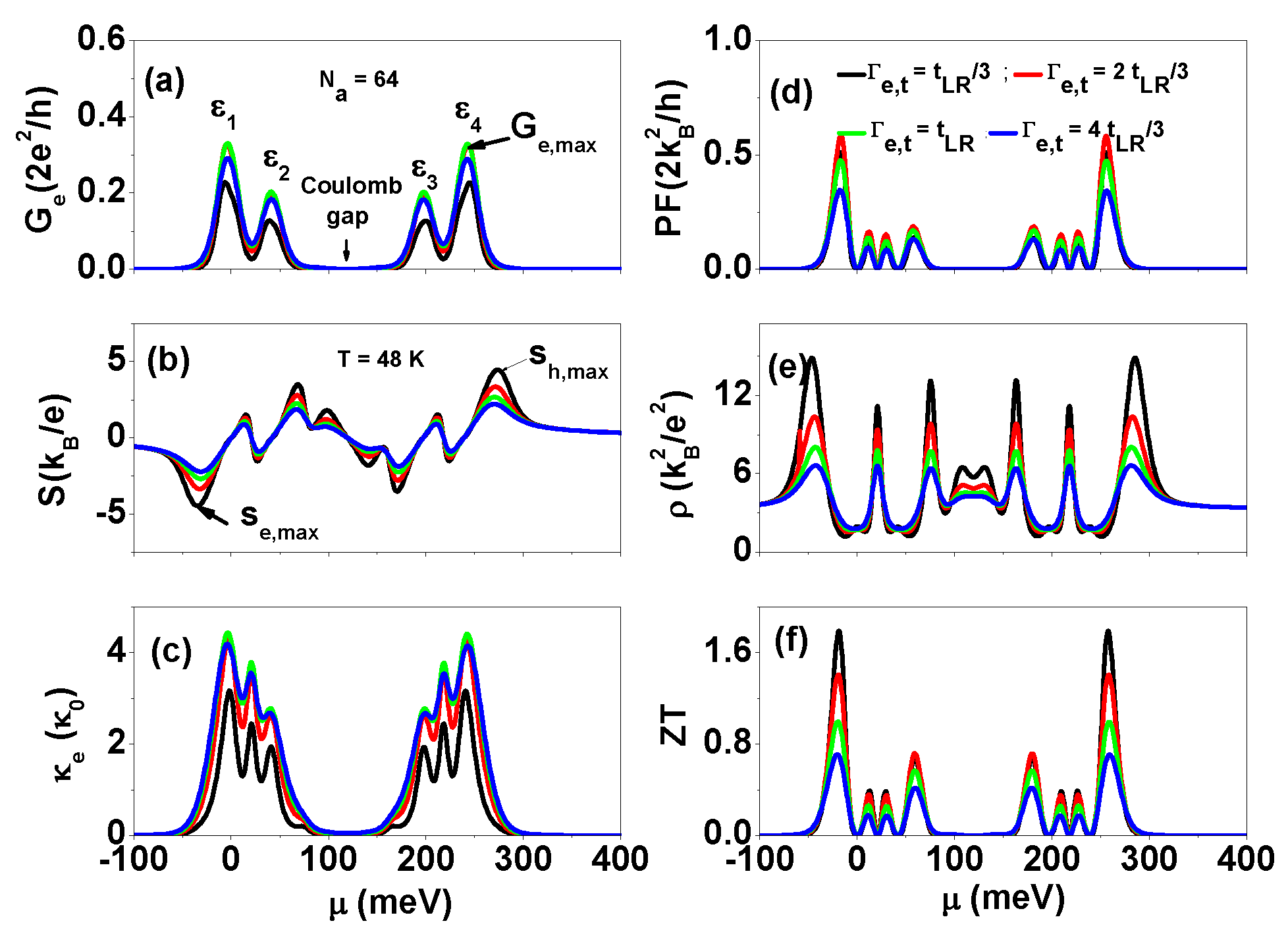Nanomaterials 13 01757 g007 Nanomaterials 13 01757 g007