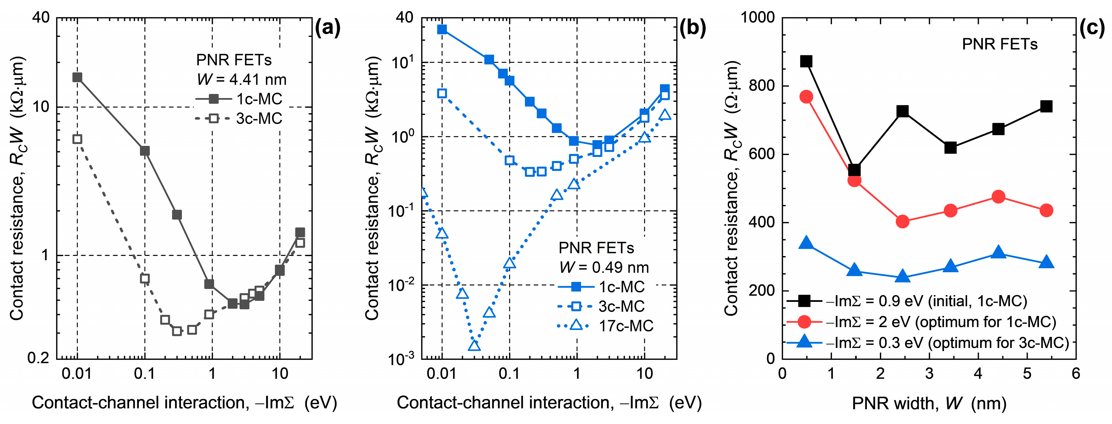 Nanomaterials 13 01759 g003
