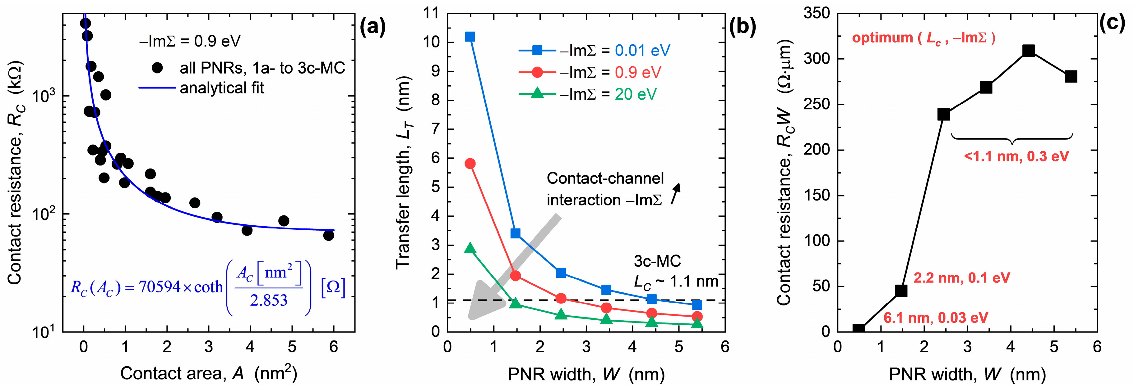 Nanomaterials 13 01759 g005