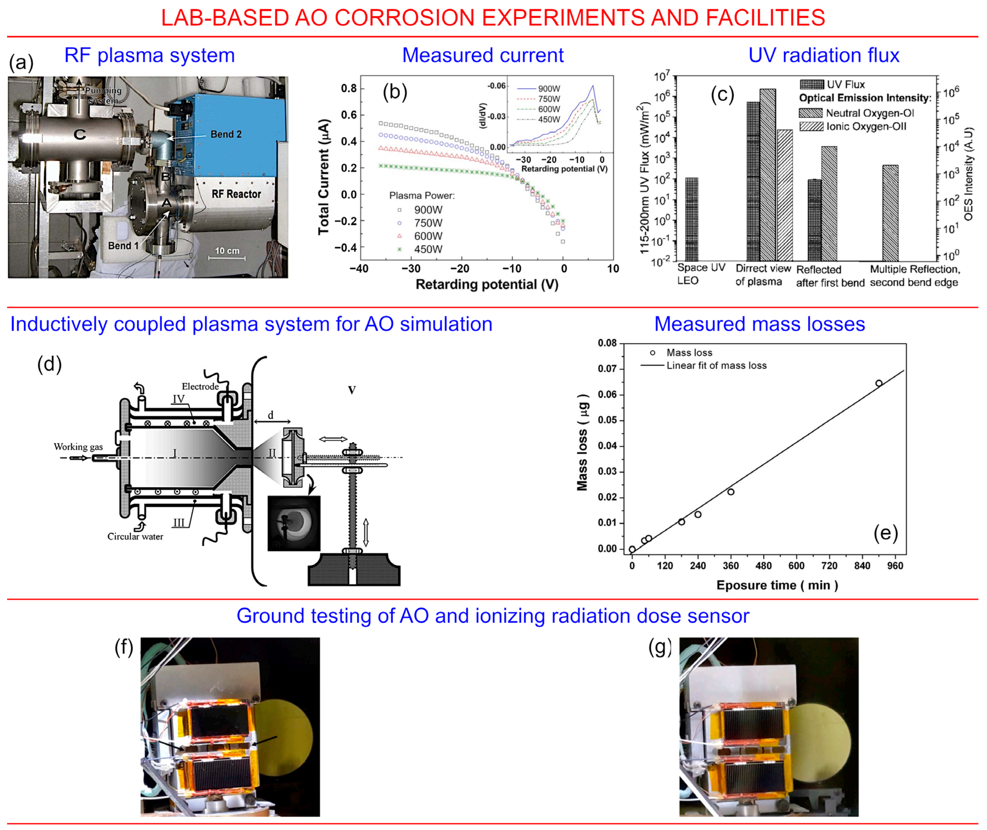 Nanomaterials 13 01763 g007 Nanomaterials 13 01763 g007