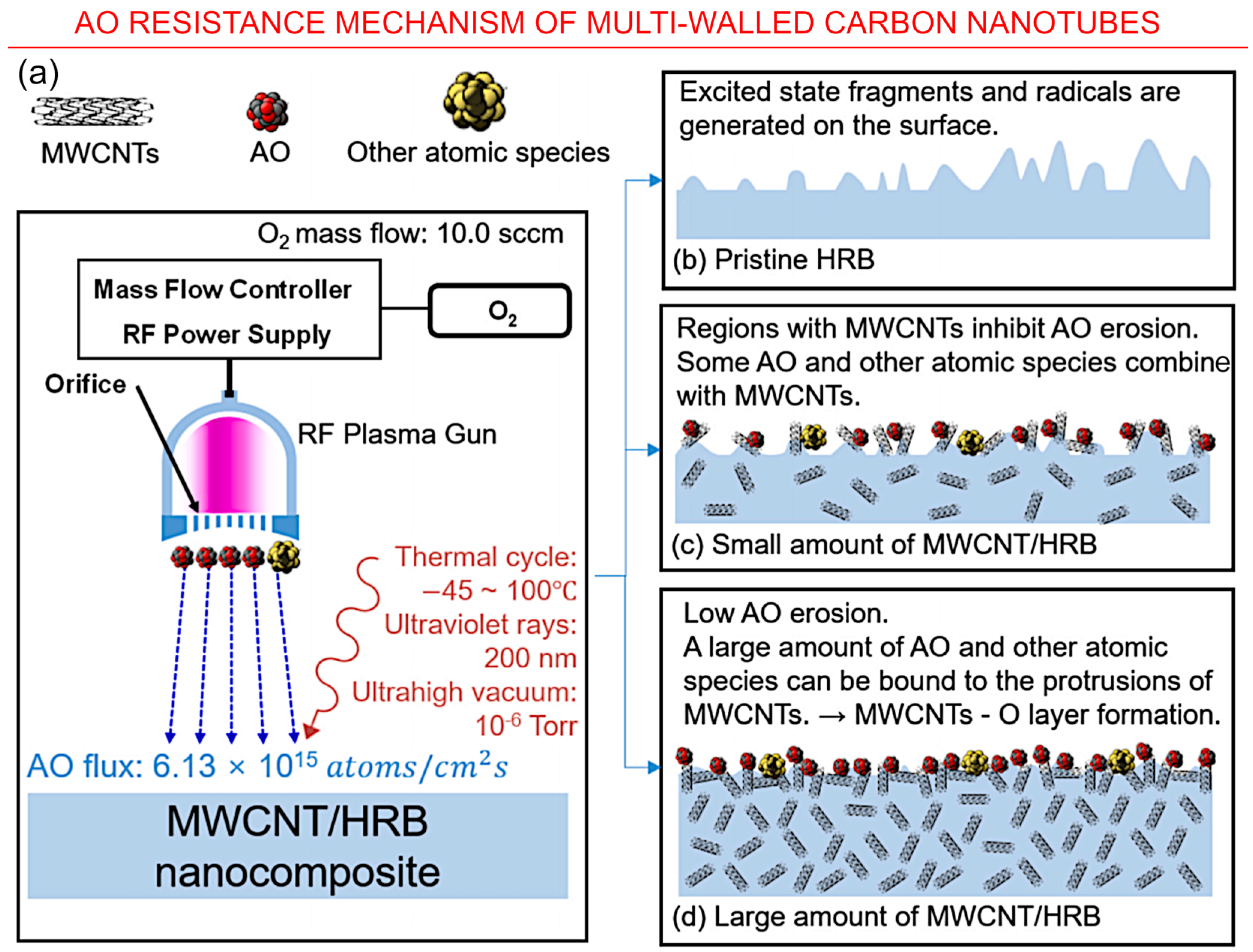 Nanomaterials 13 01763 g009 Nanomaterials 13 01763 g009