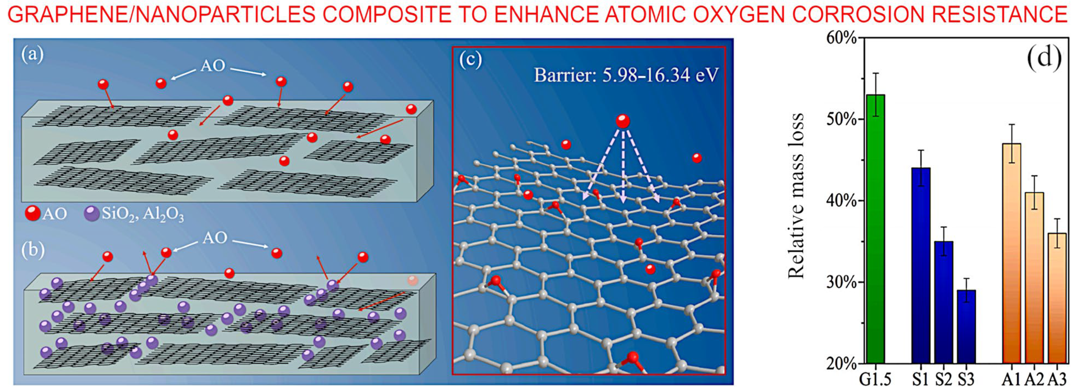 Nanomaterials 13 01763 g012 Nanomaterials 13 01763 g012