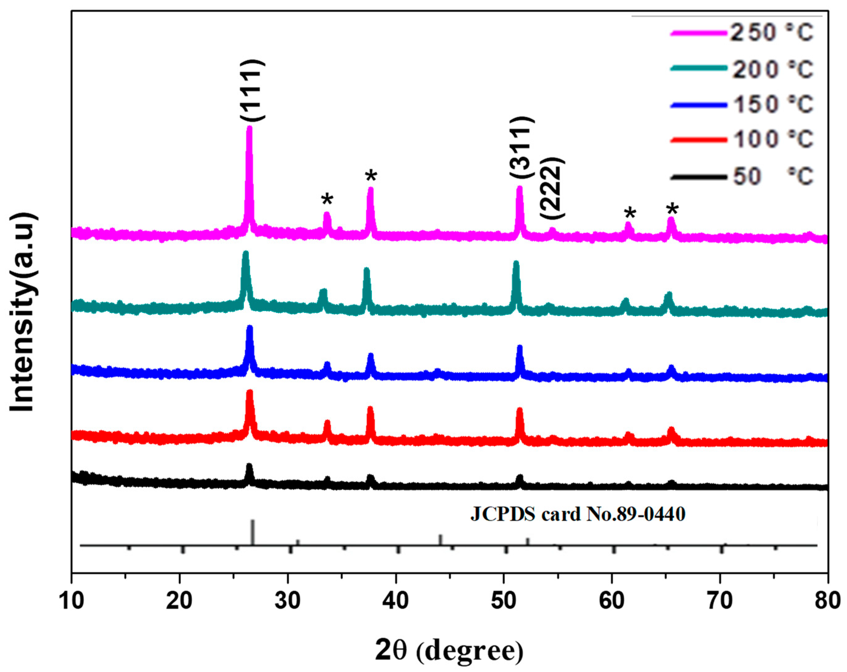 Nanomaterials 13 01764 g001 Nanomaterials 13 01764 g001