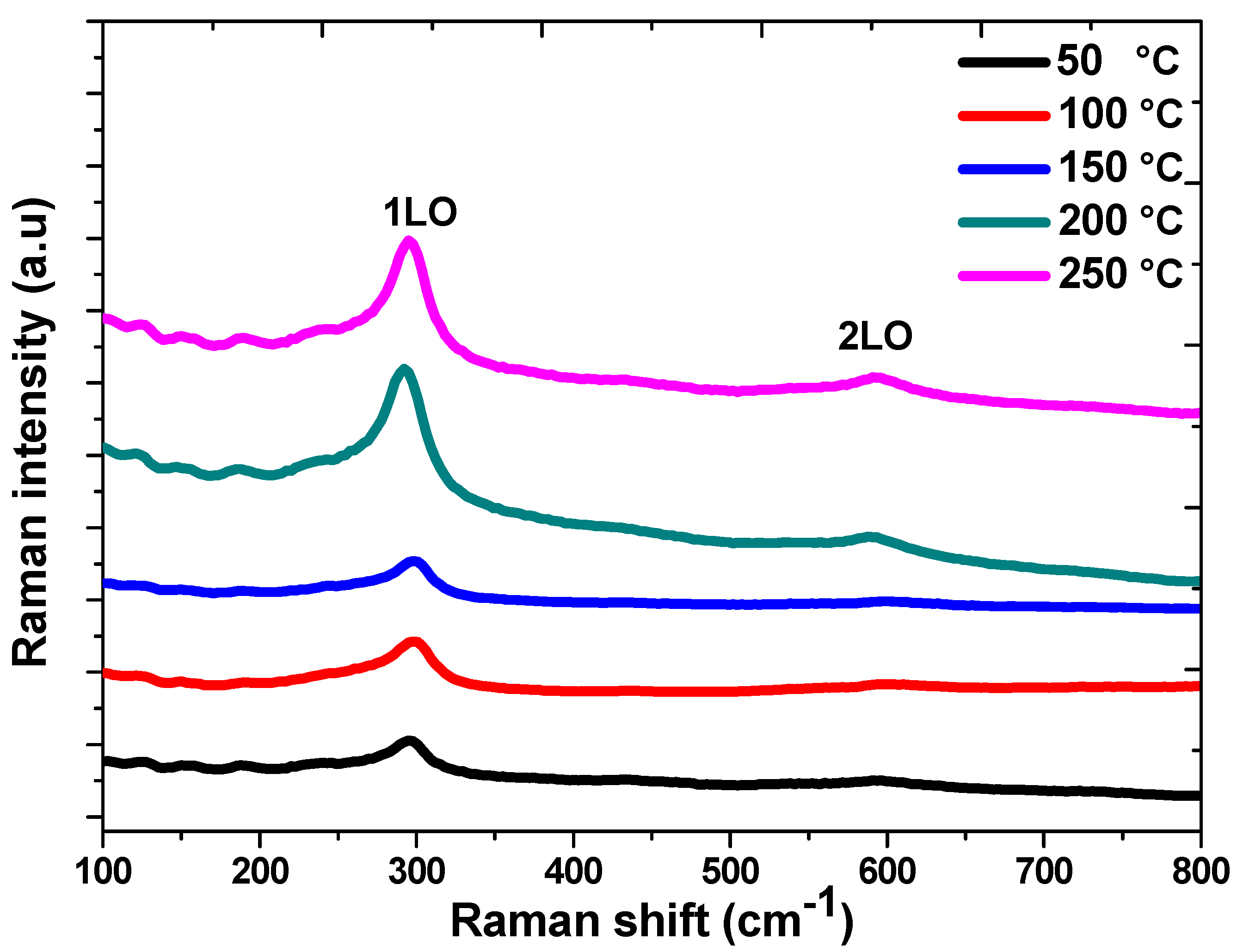 Nanomaterials 13 01764 g003 Nanomaterials 13 01764 g003