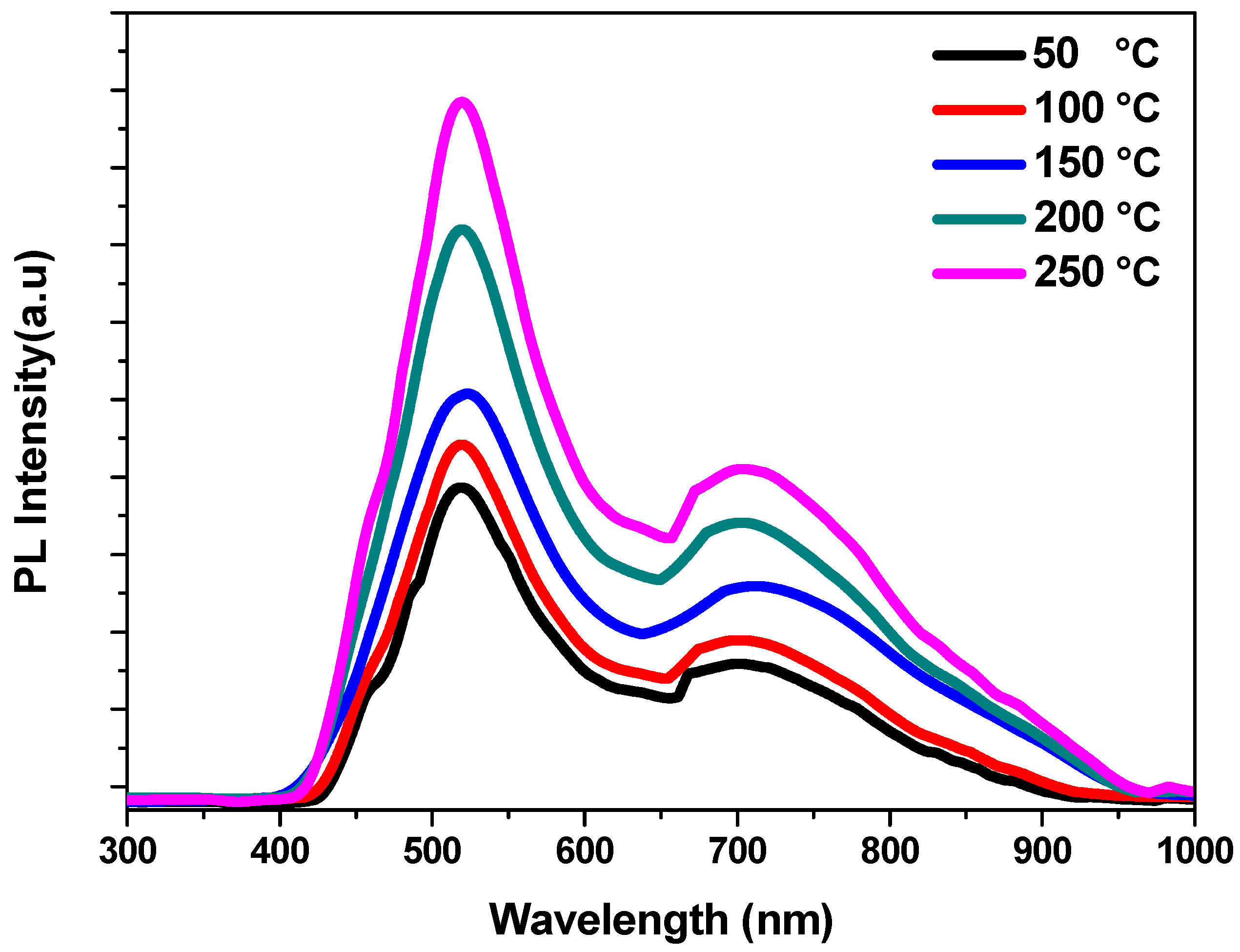 Nanomaterials 13 01764 g006 Nanomaterials 13 01764 g006