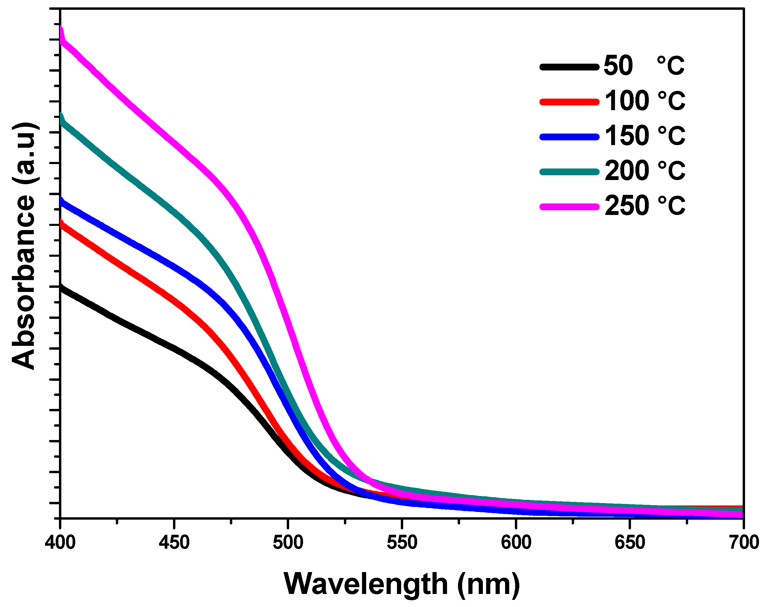 Nanomaterials 13 01764 g007 Nanomaterials 13 01764 g007