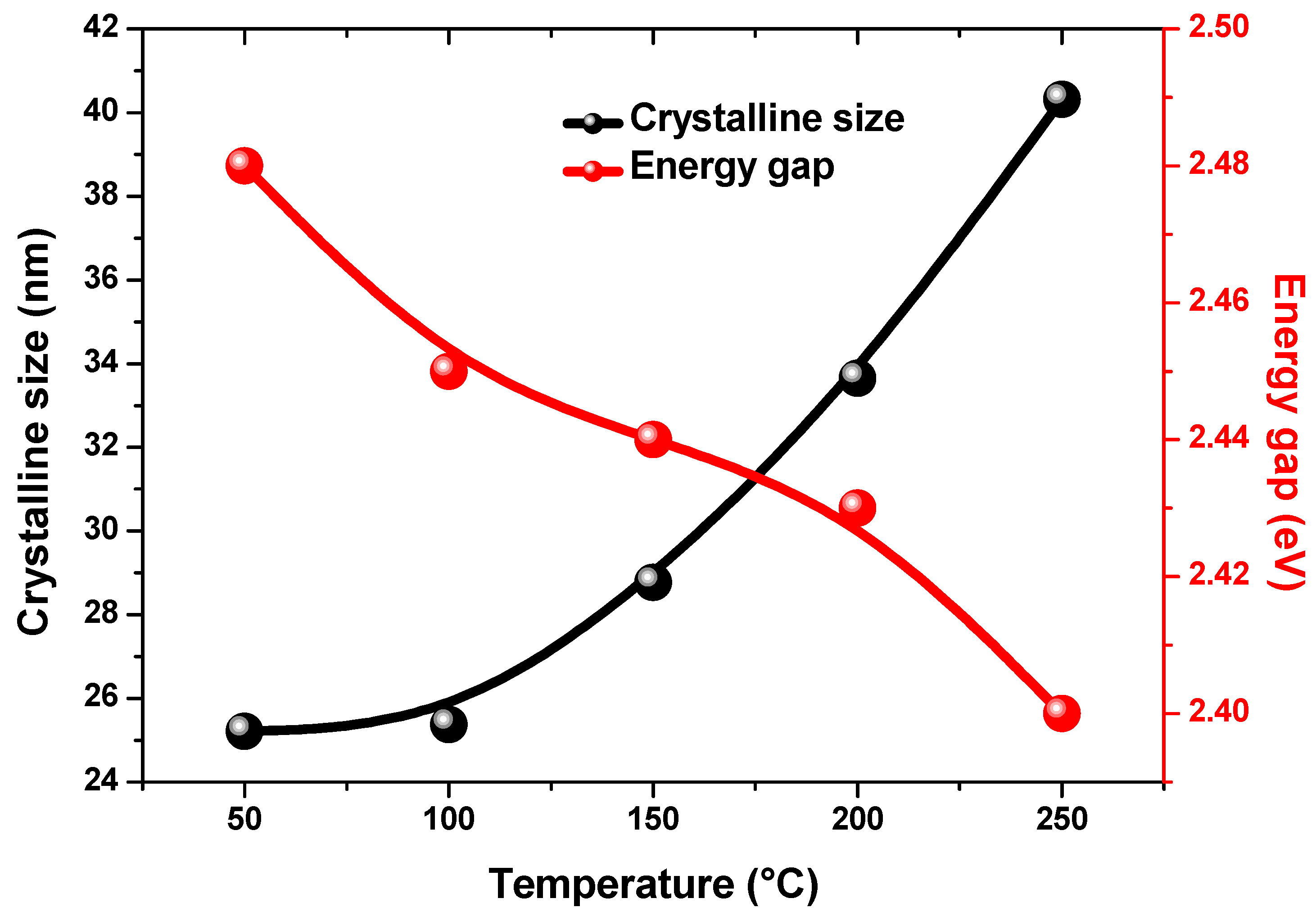 Nanomaterials 13 01764 g009 Nanomaterials 13 01764 g009