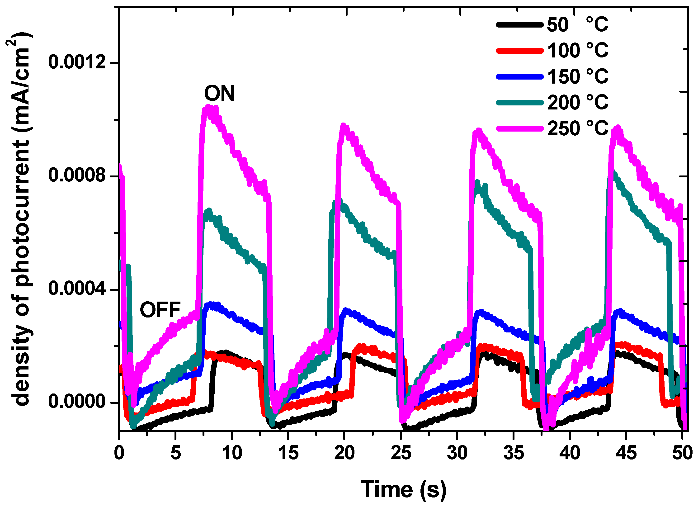 Nanomaterials 13 01764 g010 Nanomaterials 13 01764 g010
