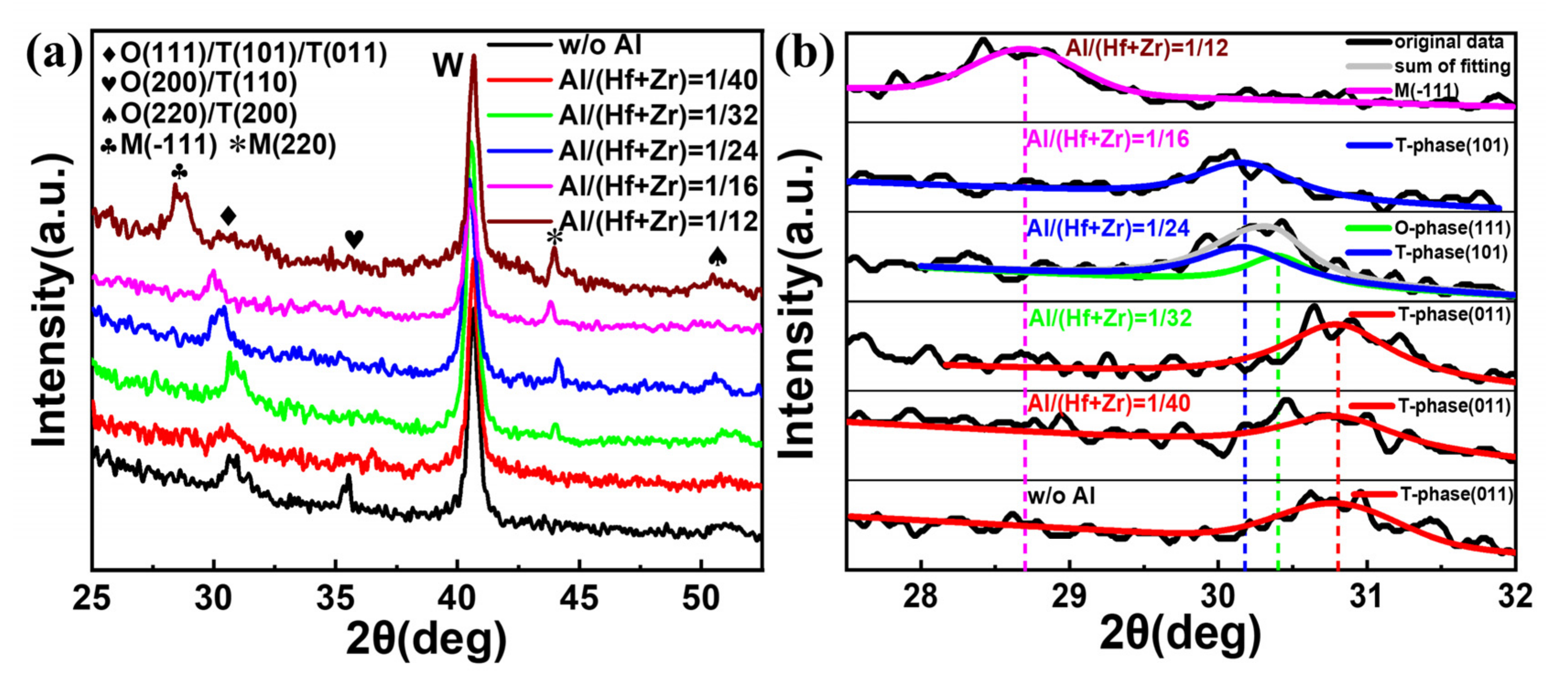 Nanomaterials 13 01765 g006